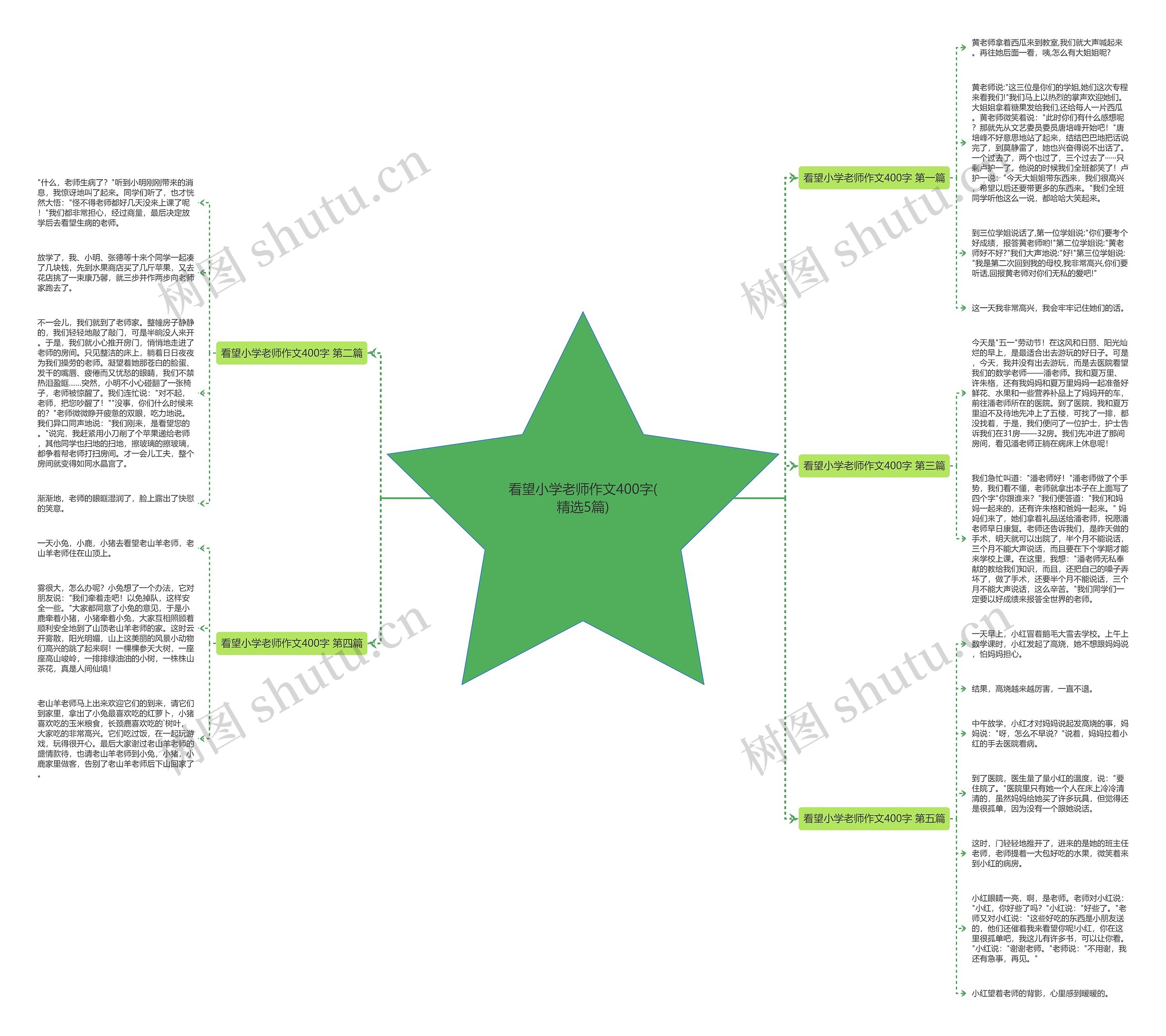 看望小学老师作文400字(精选5篇)思维导图