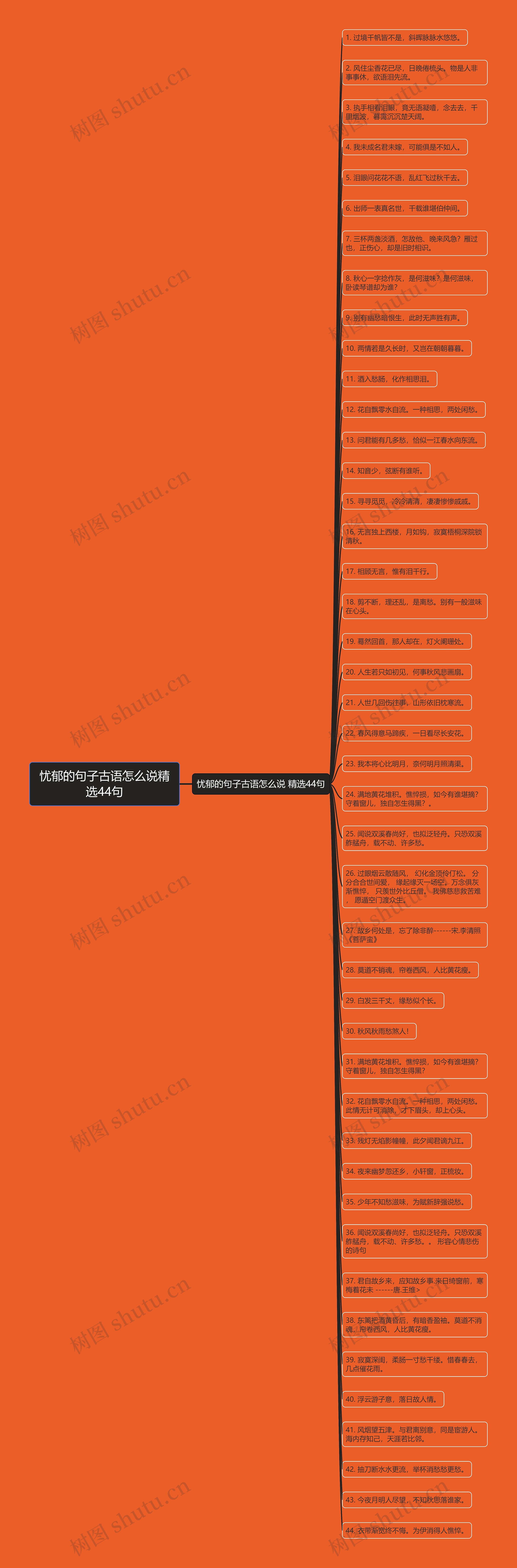 忧郁的句子古语怎么说精选44句思维导图