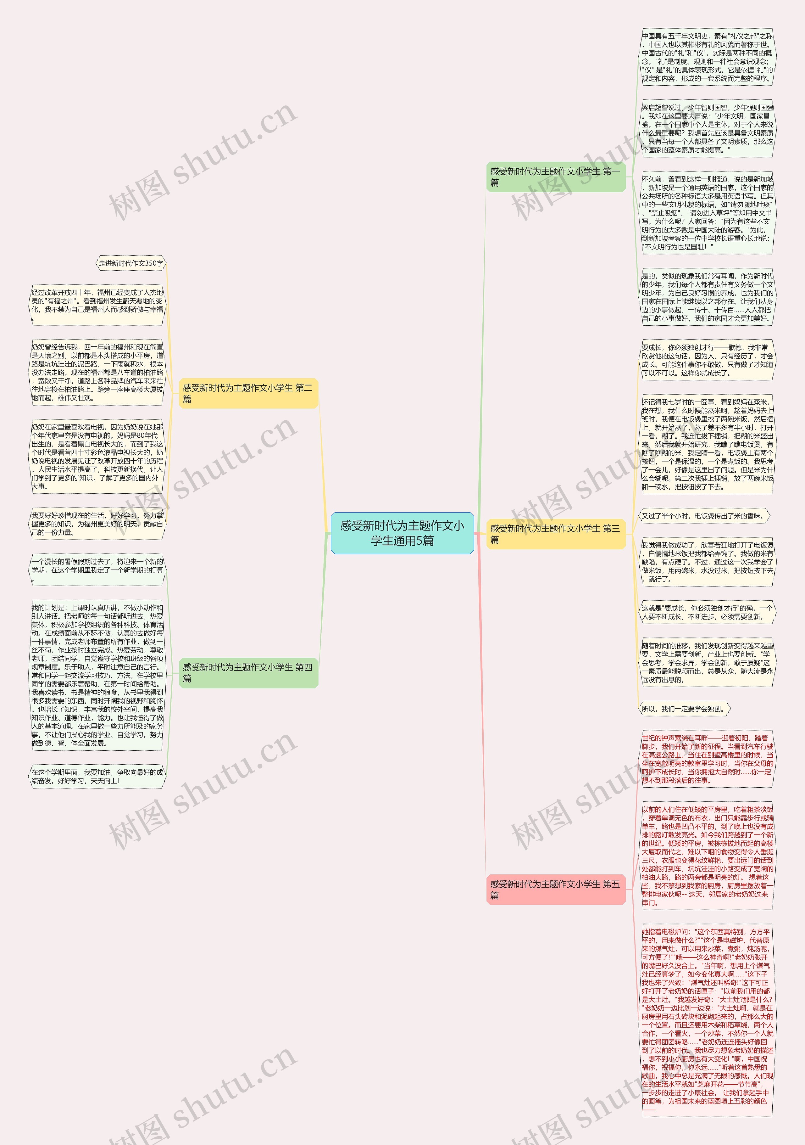 感受新时代为主题作文小学生通用5篇思维导图