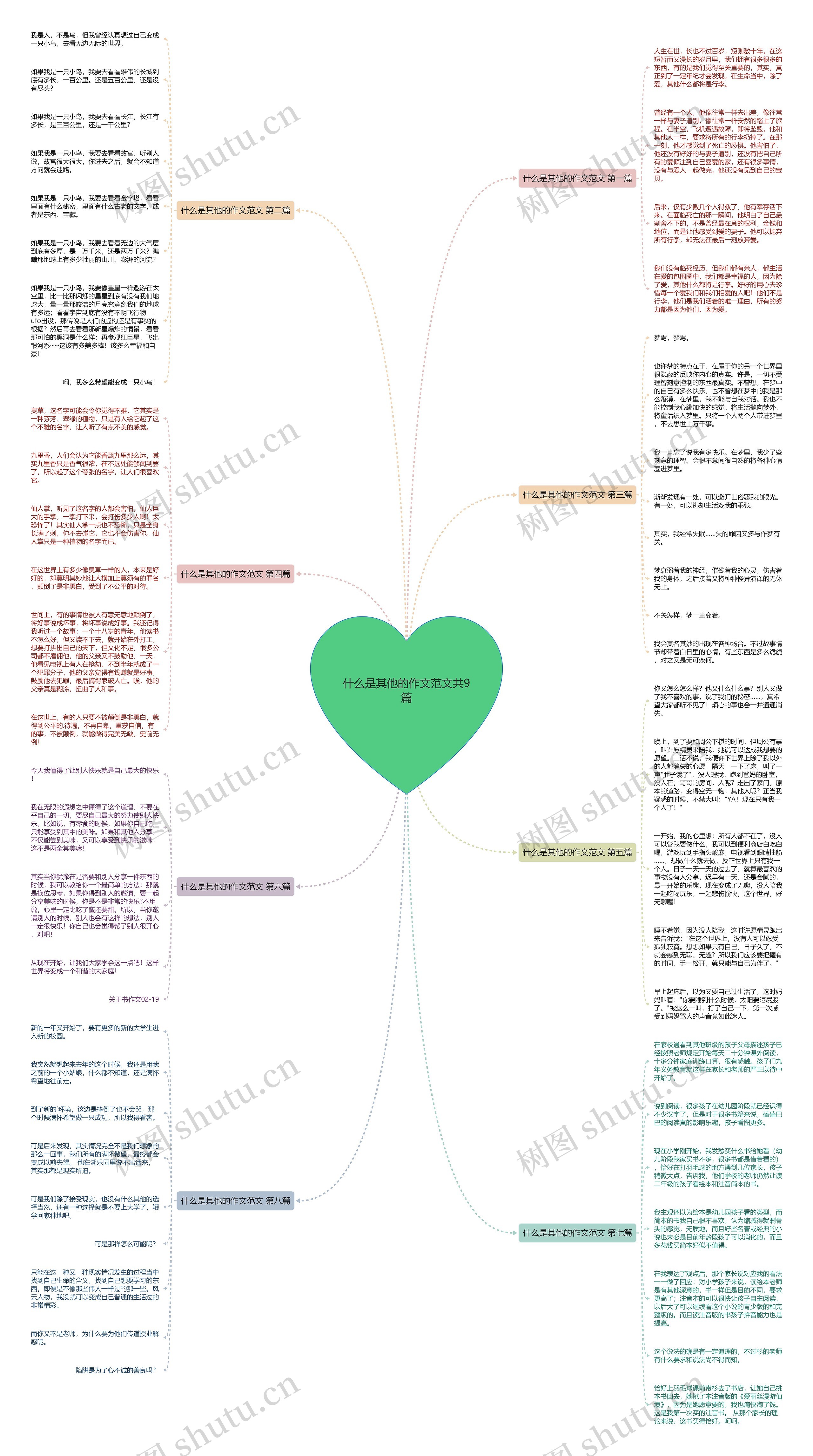 什么是其他的作文范文共9篇 什么是其他的作文范文共9篇