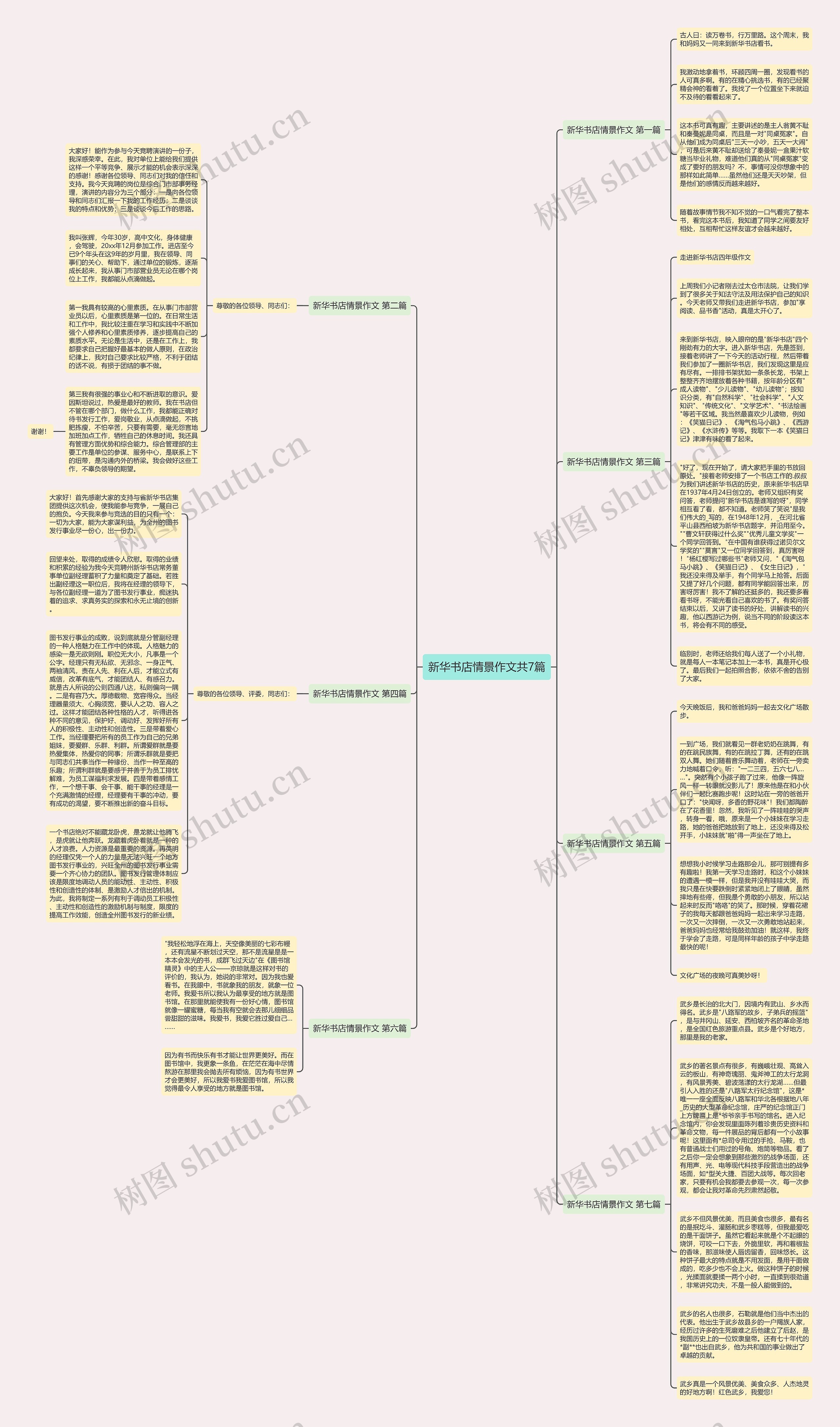 新华书店情景作文共7篇思维导图