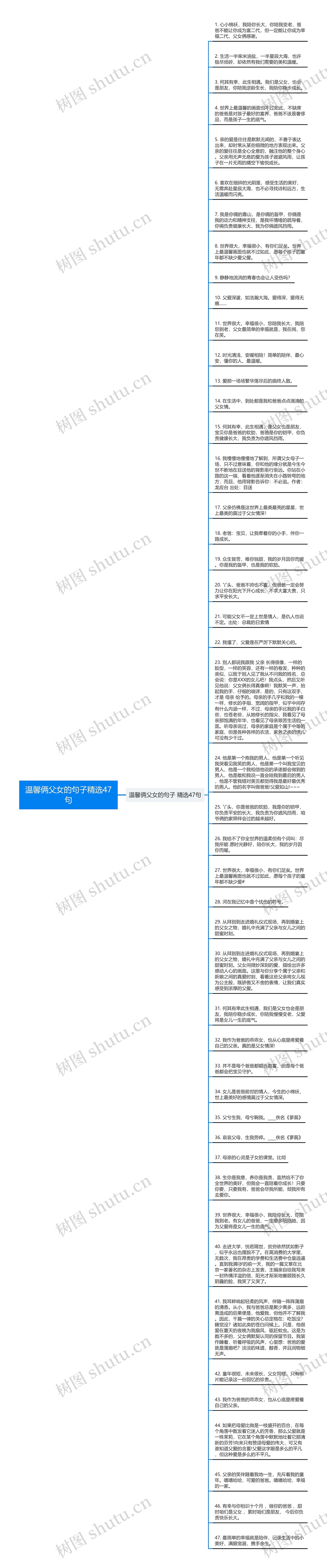 温馨俩父女的句子精选47句思维导图