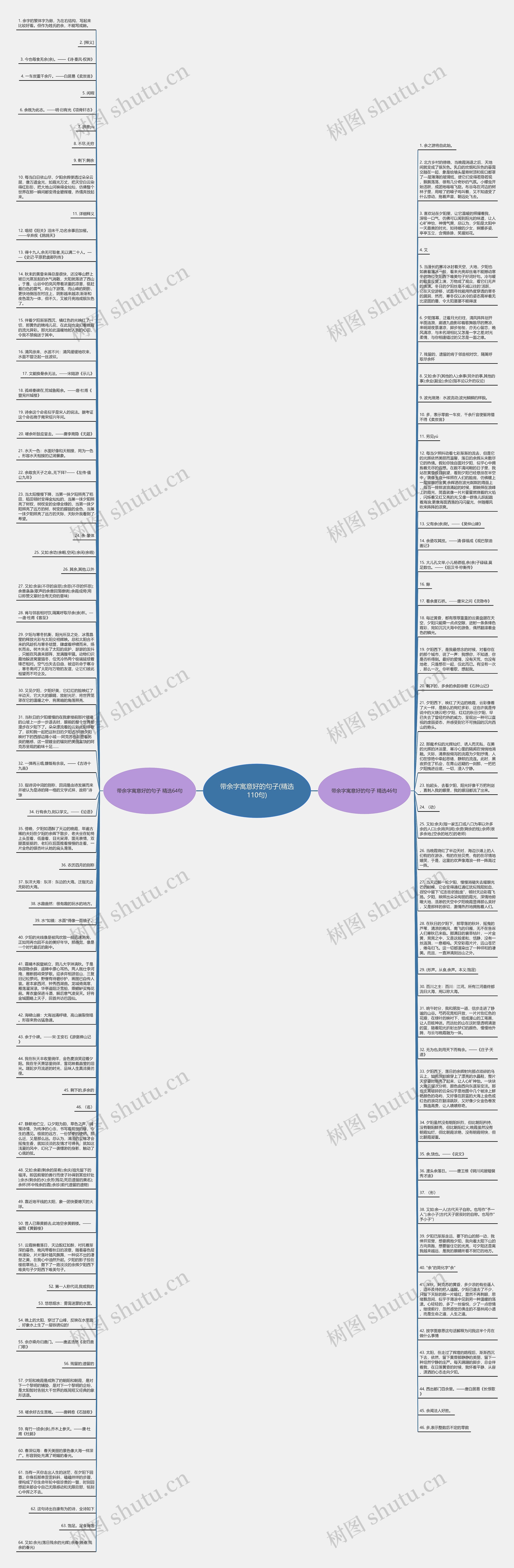 带余字寓意好的句子(精选110句)思维导图