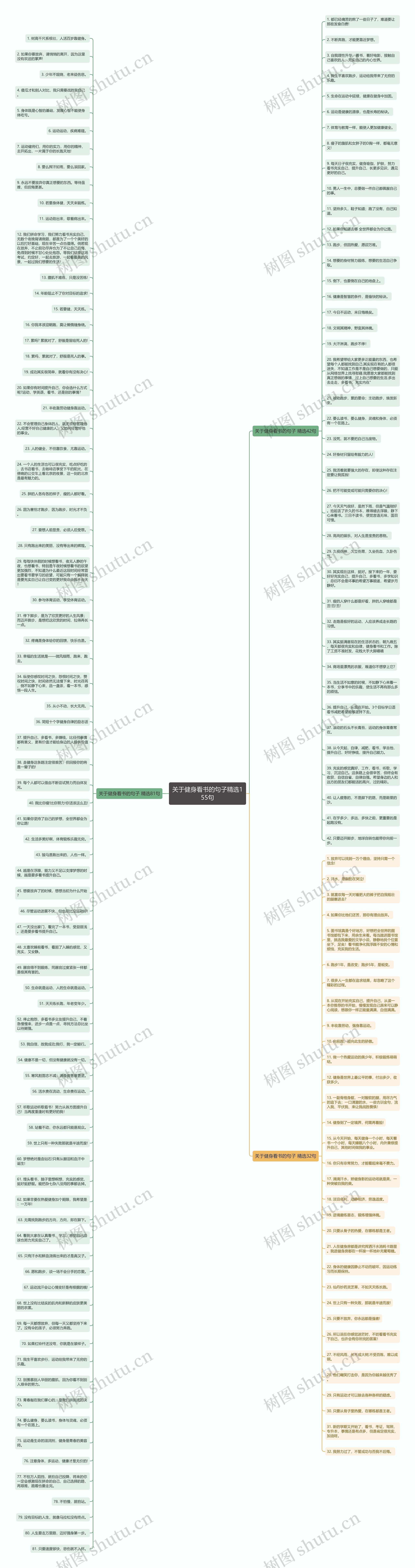 关于健身看书的句子精选155句思维导图