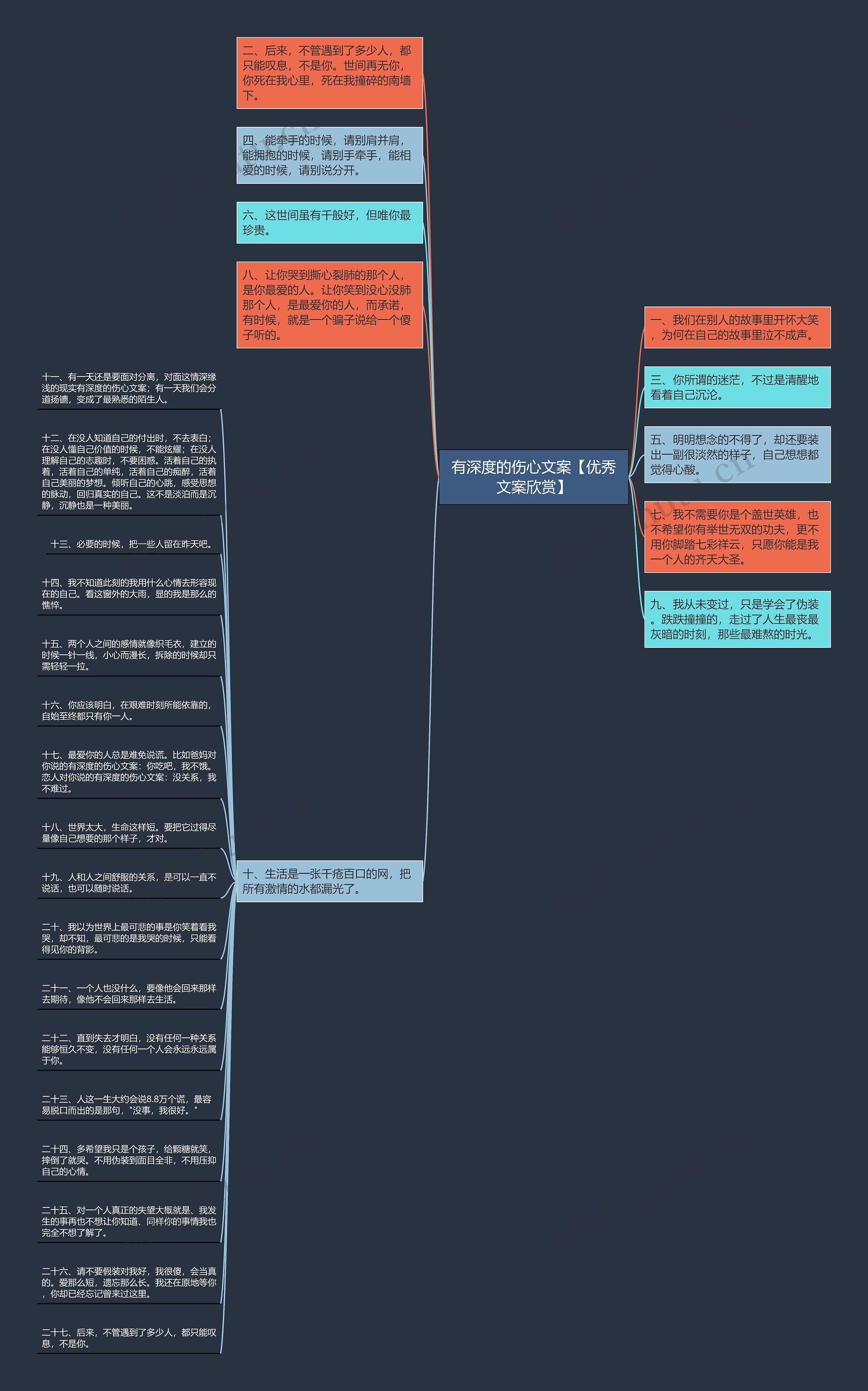 有深度的伤心文案【优秀文案欣赏】思维导图