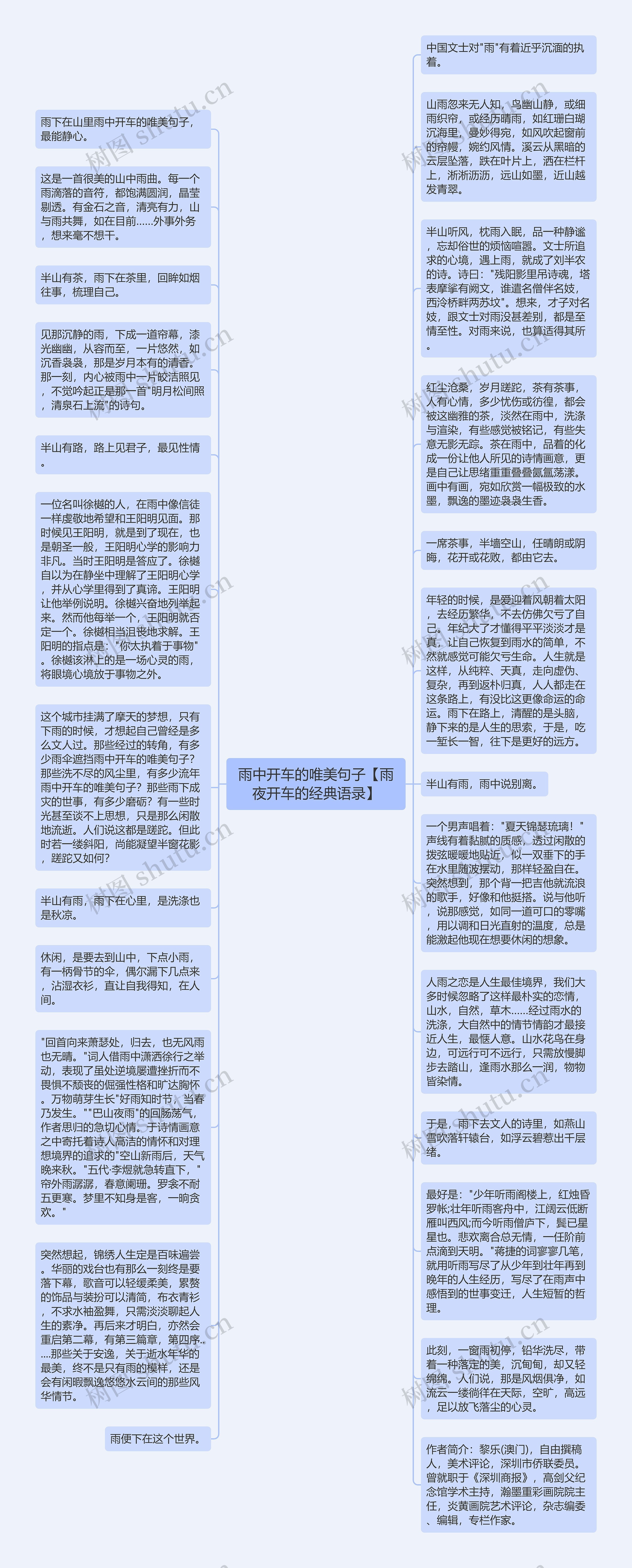 雨中开车的唯美句子【雨夜开车的经典语录】思维导图