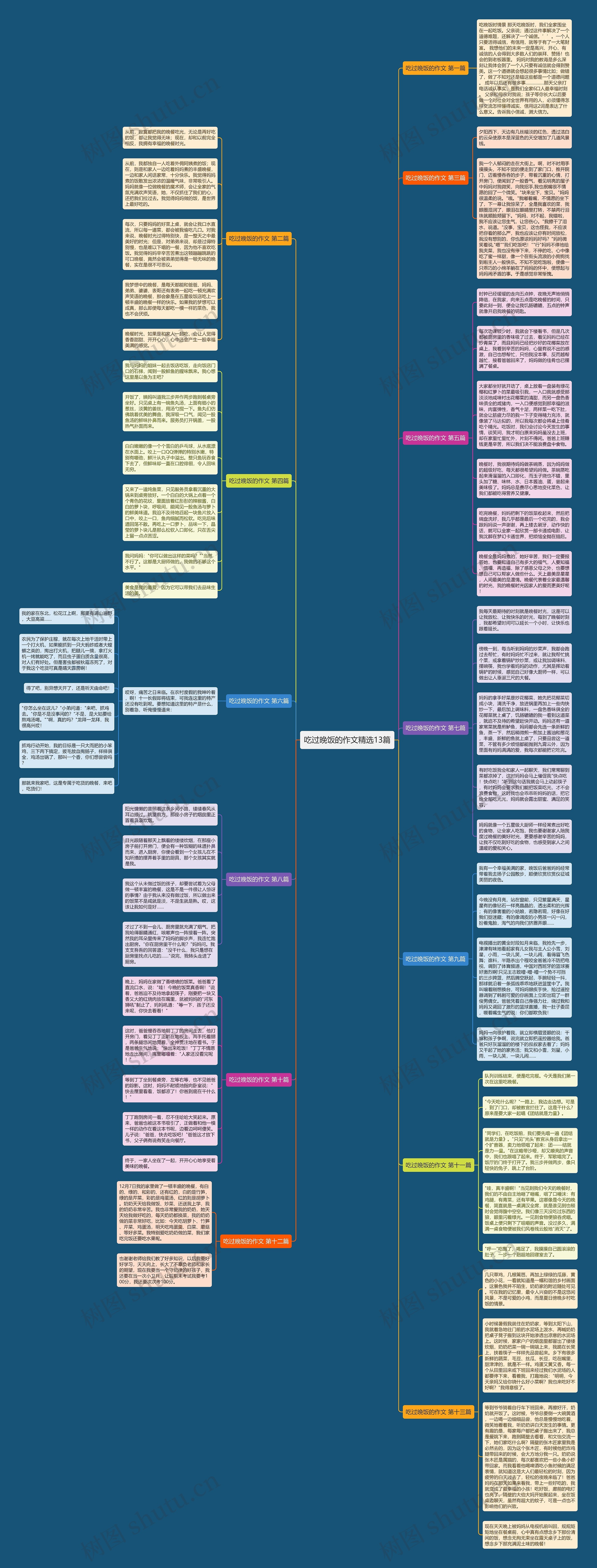 吃过晚饭的作文精选13篇思维导图
