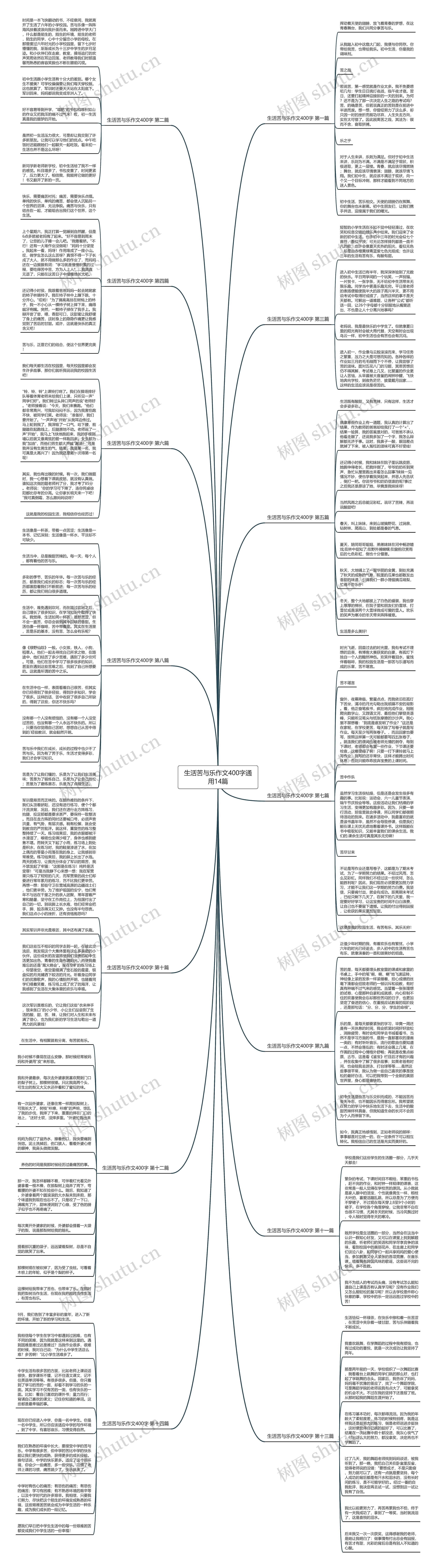 生活苦与乐作文400字通用14篇思维导图