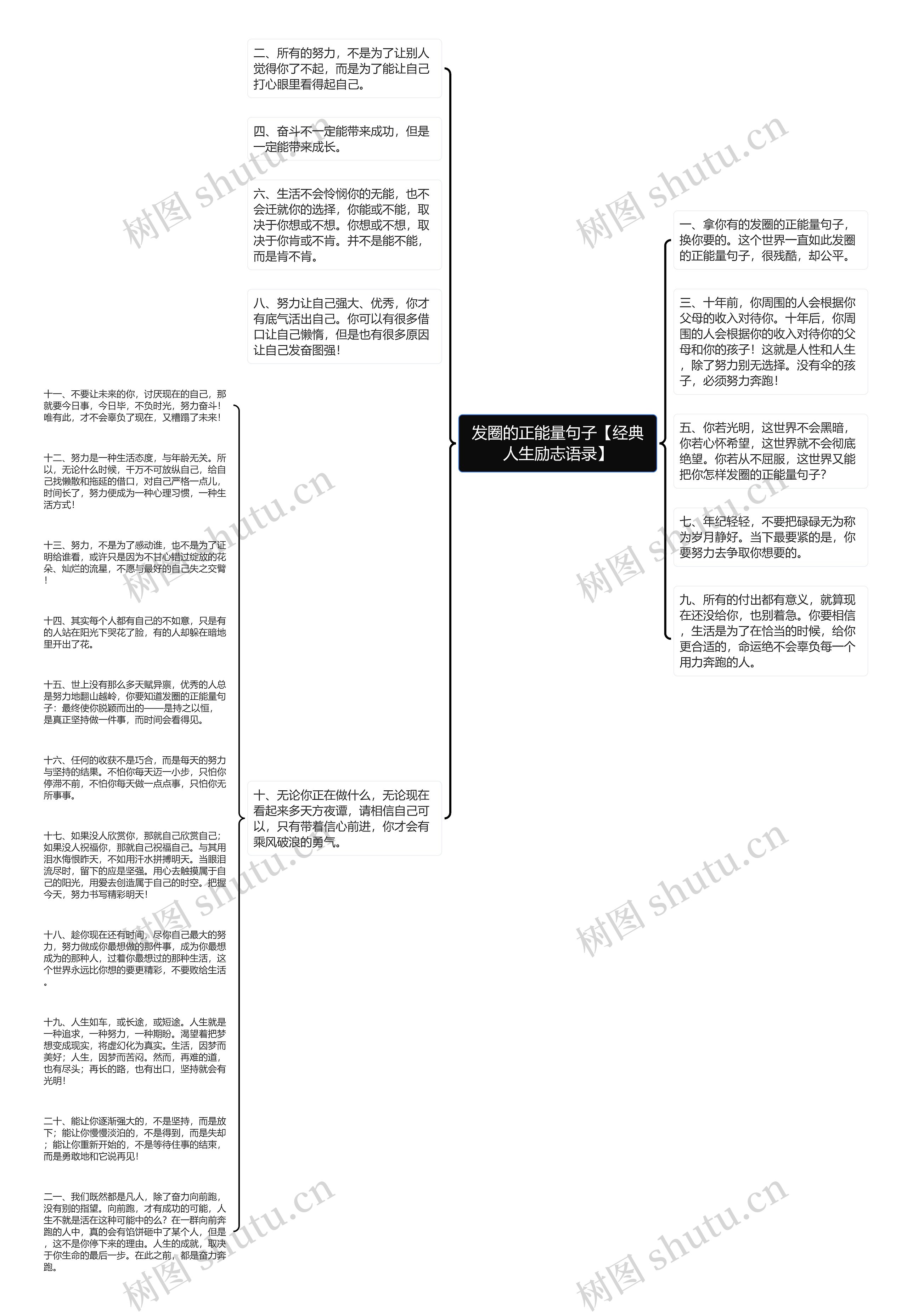 发圈的正能量句子【经典人生励志语录】思维导图