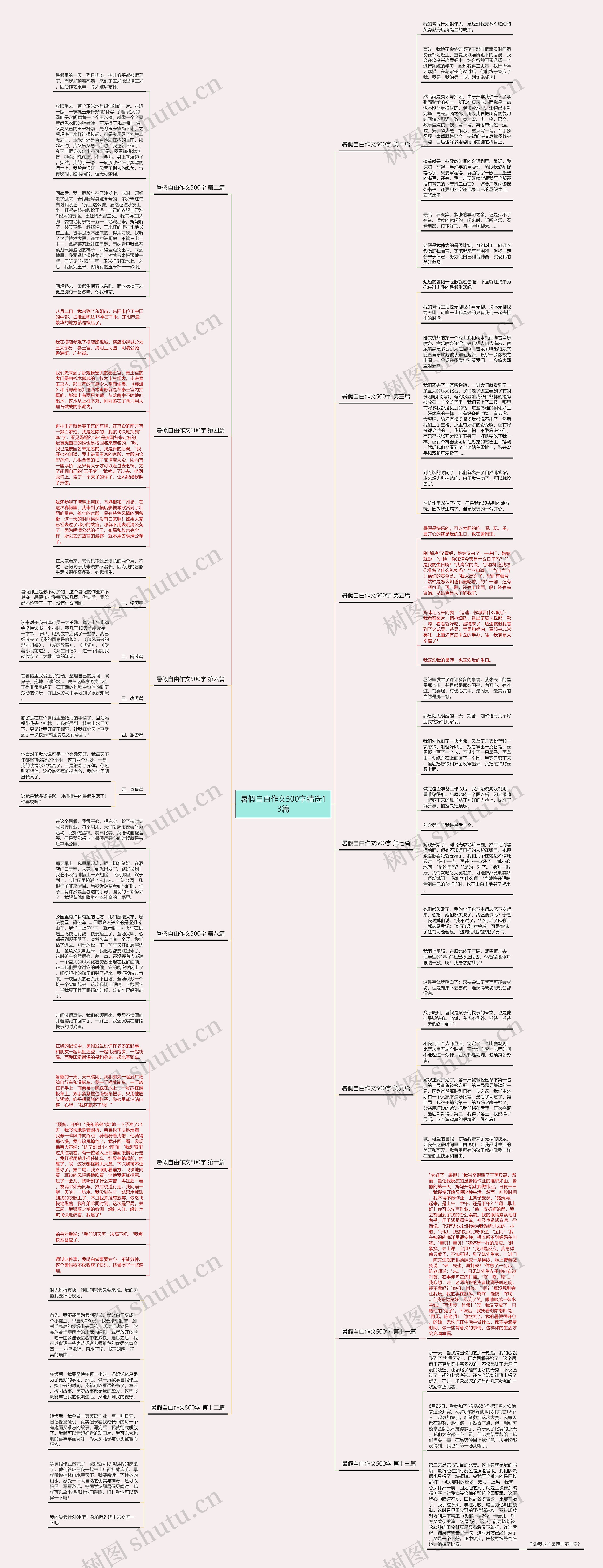 暑假自由作文500字精选13篇思维导图