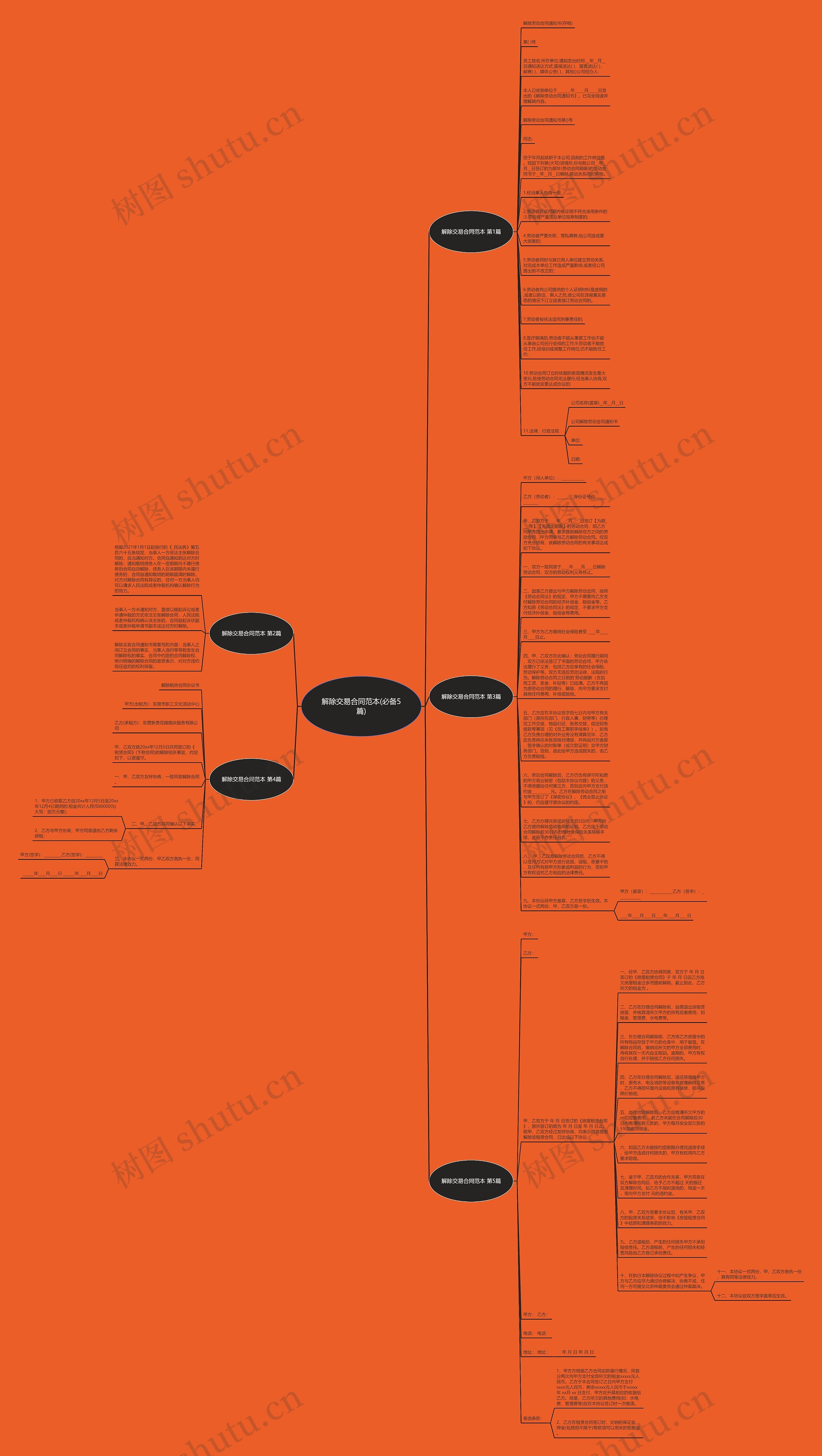 解除交易合同范本(必备5篇)思维导图