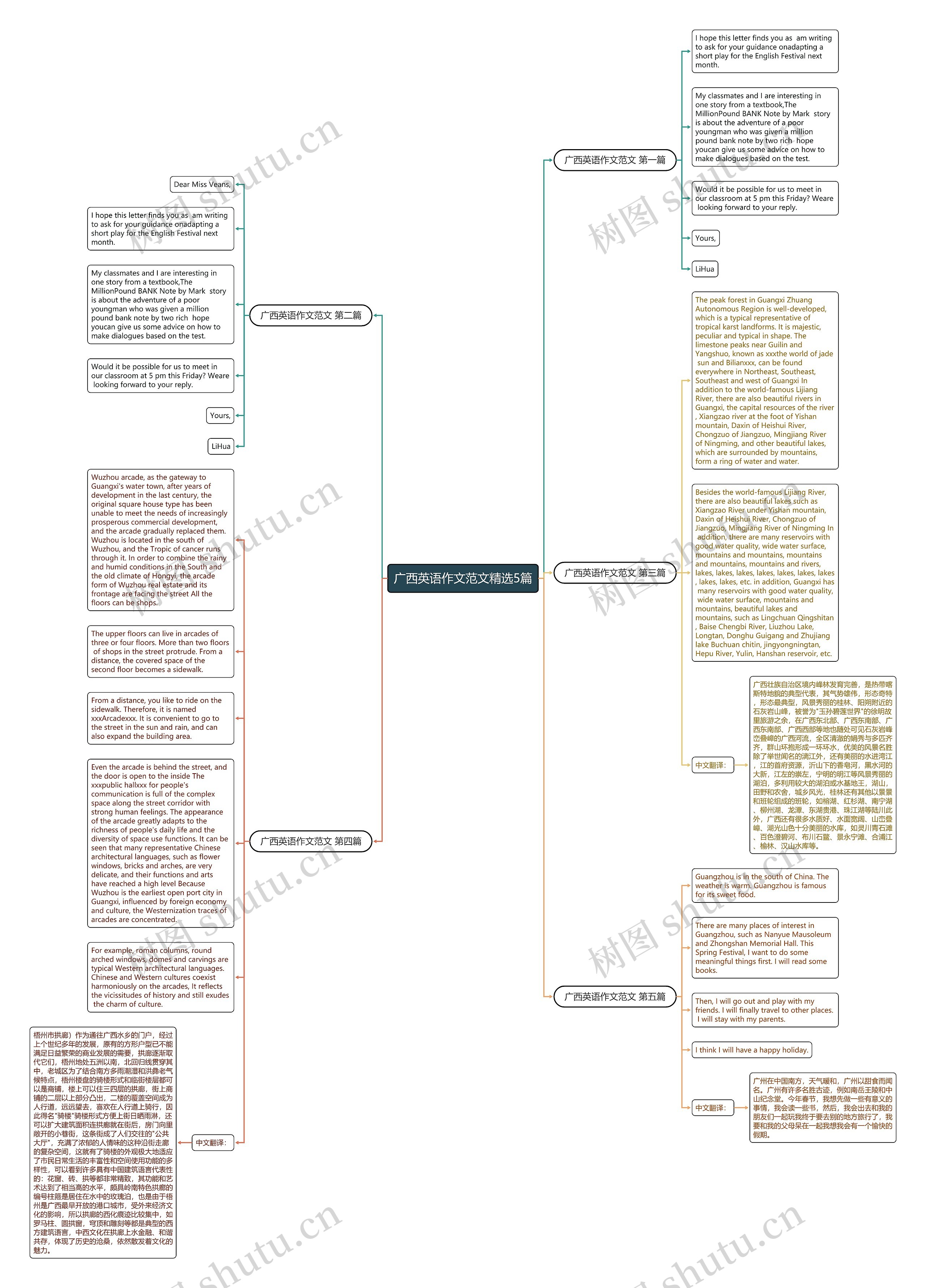 广西英语作文范文精选5篇思维导图