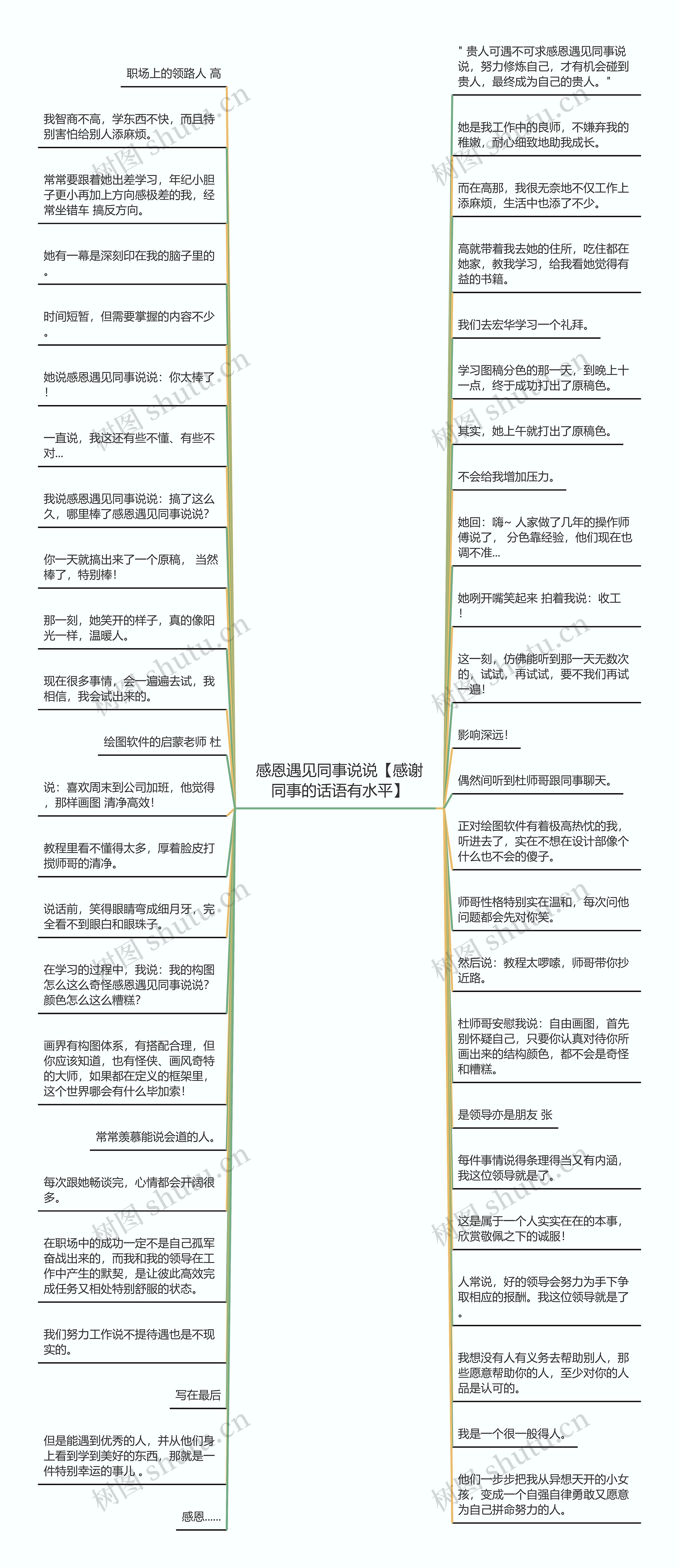 感恩遇见同事说说【感谢同事的话语有水平】思维导图