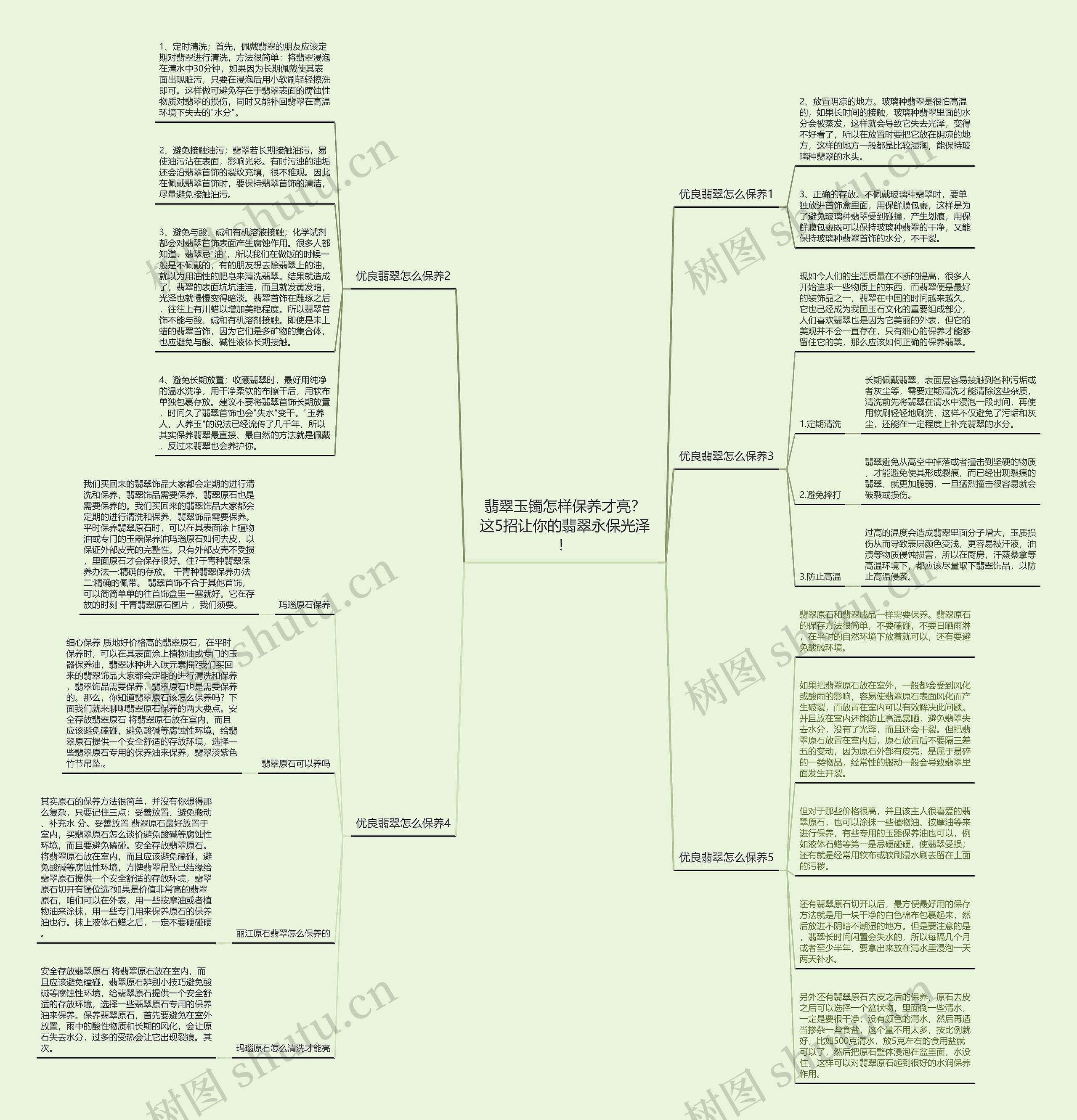 翡翠玉镯怎样保养才亮？这5招让你的翡翠永保光泽！思维导图