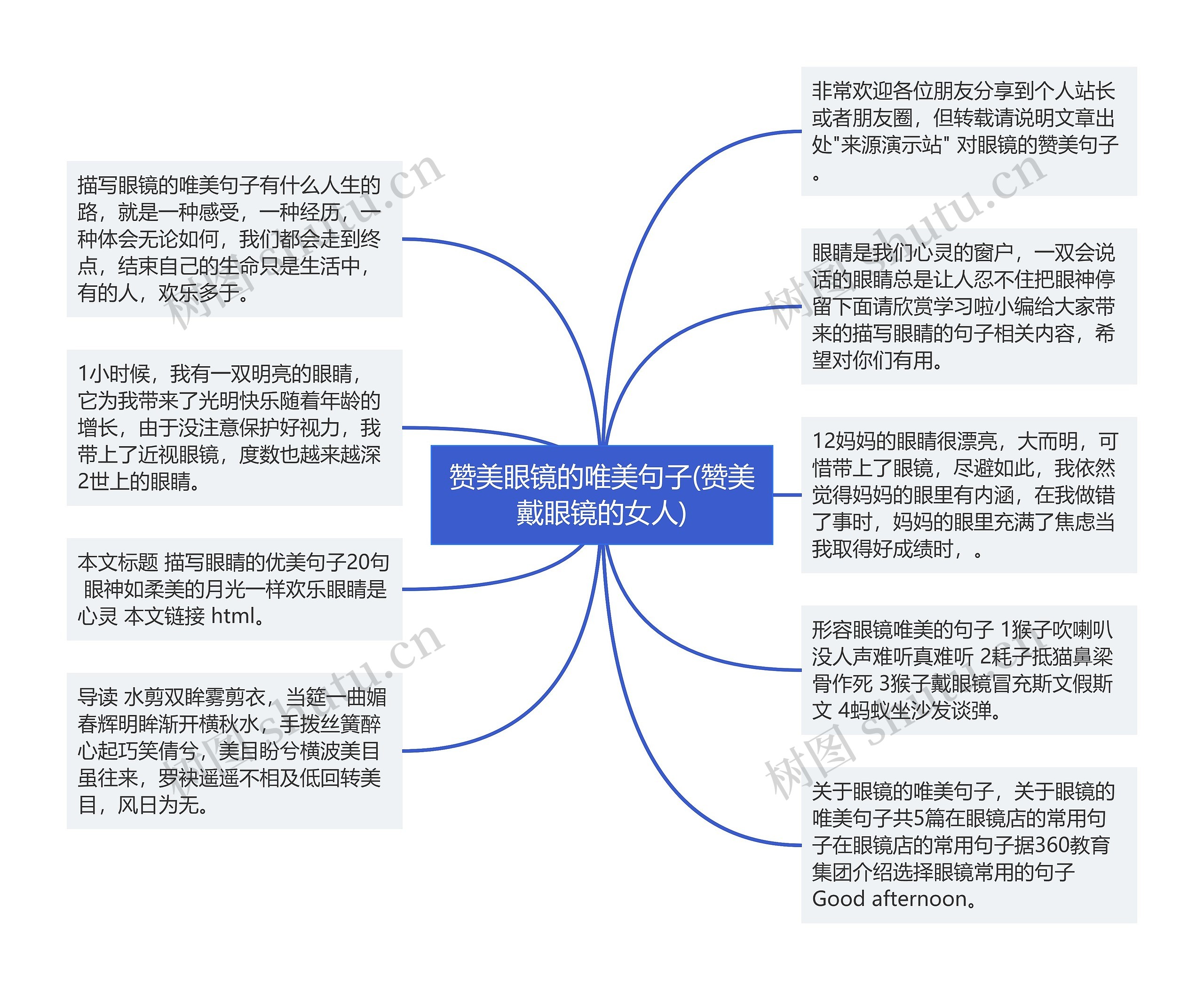 赞美眼镜的唯美句子(赞美戴眼镜的女人)思维导图