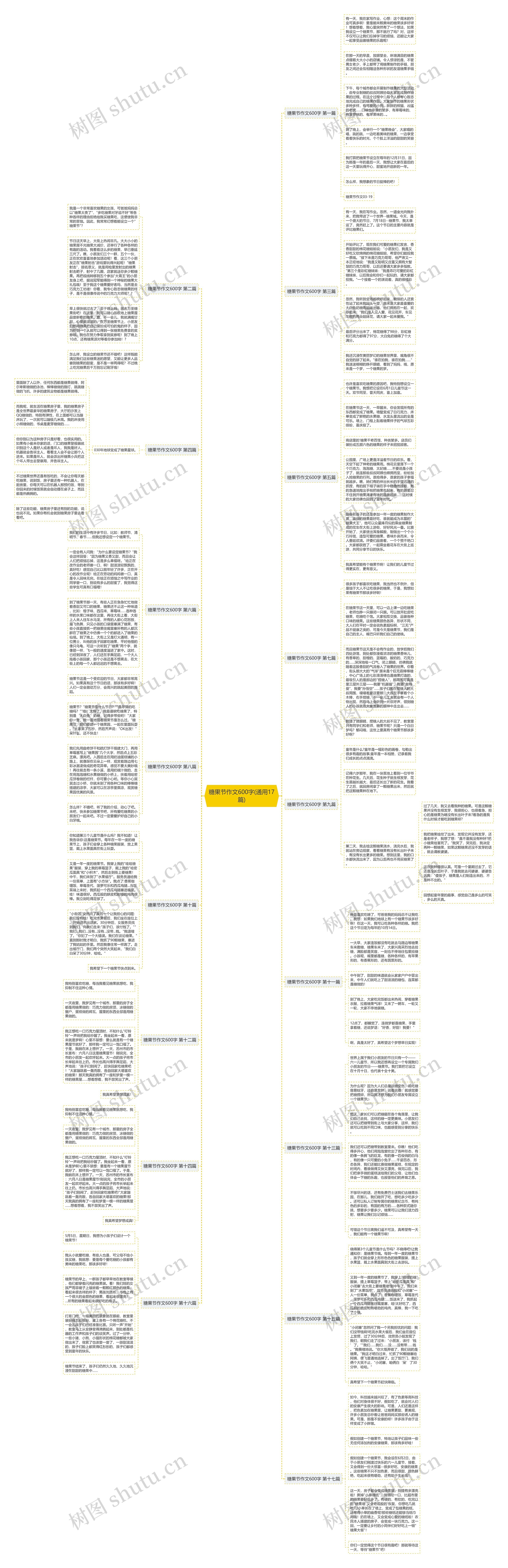 糖果节作文600字(通用17篇) 糖果节作文600字(通用17篇)