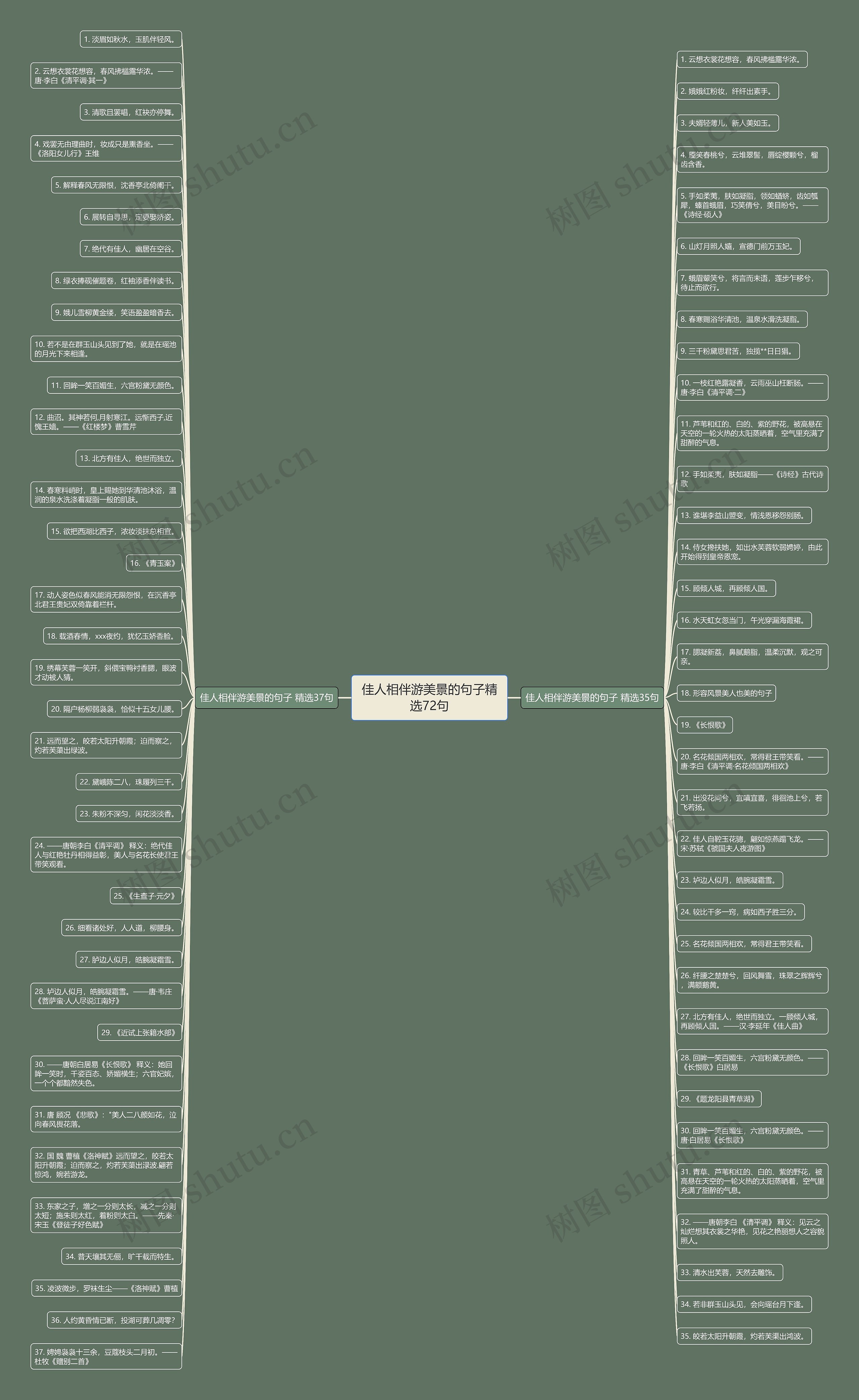 佳人相伴游美景的句子精选72句 佳人相伴游美景的句子精选72句