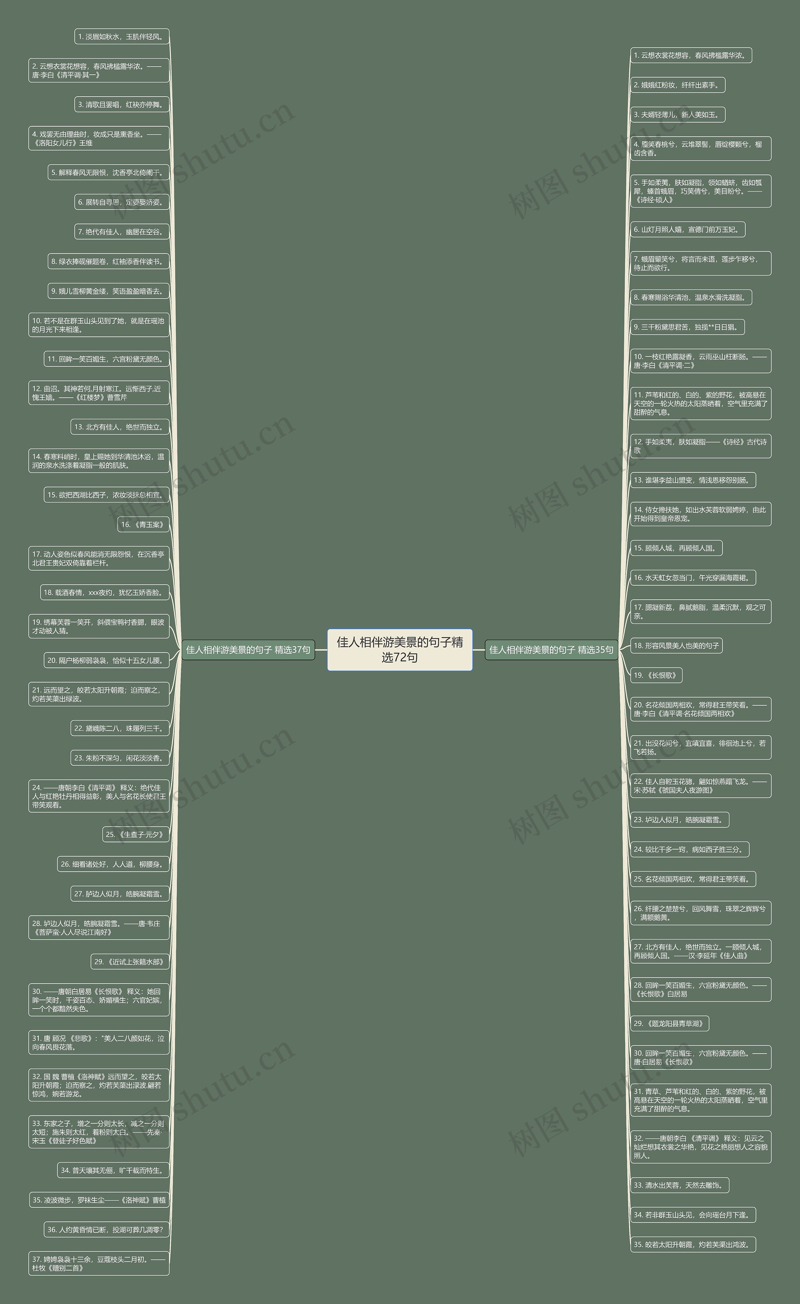佳人相伴游美景的句子精选72句思维导图