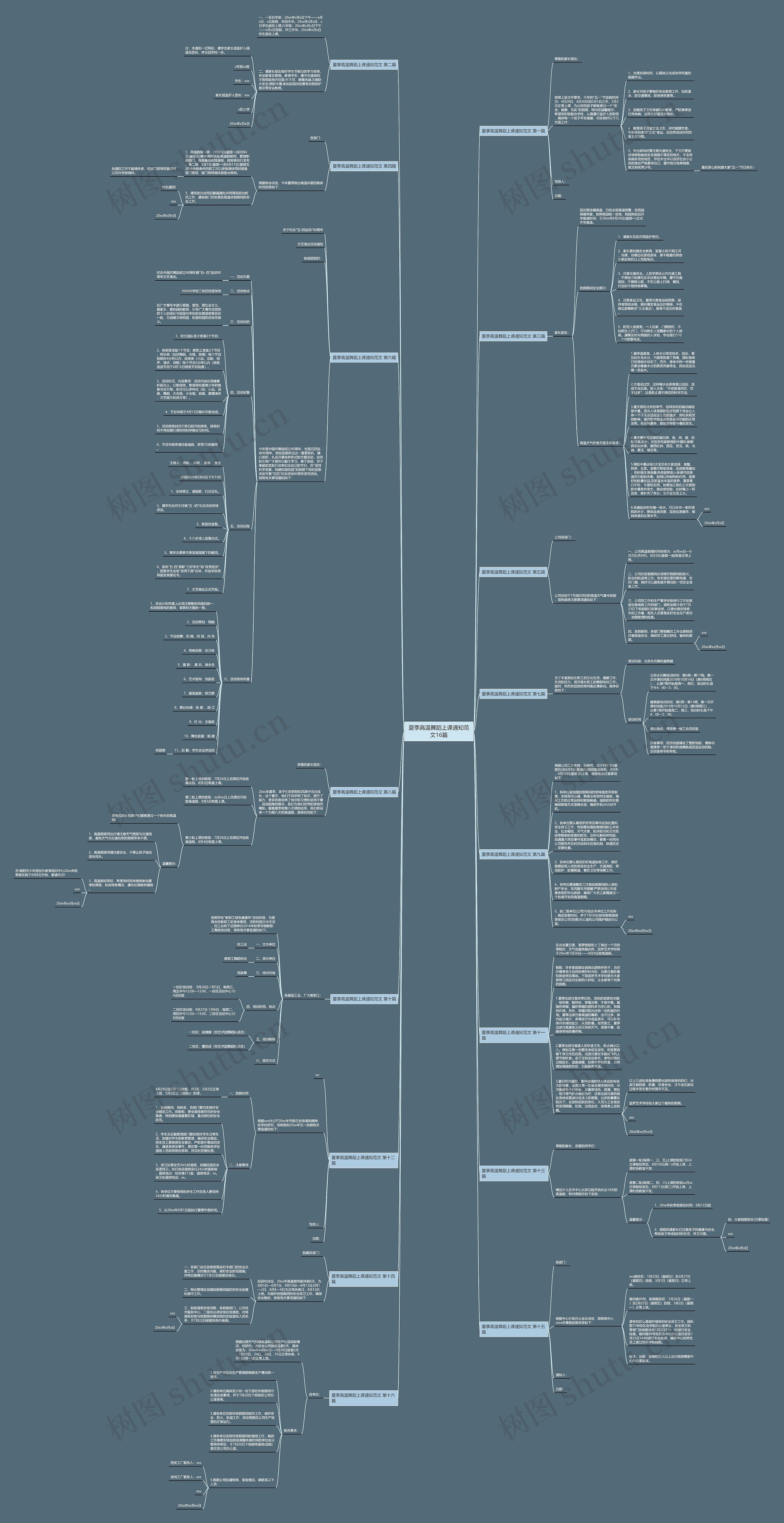 夏季高温舞蹈上课通知范文16篇思维导图