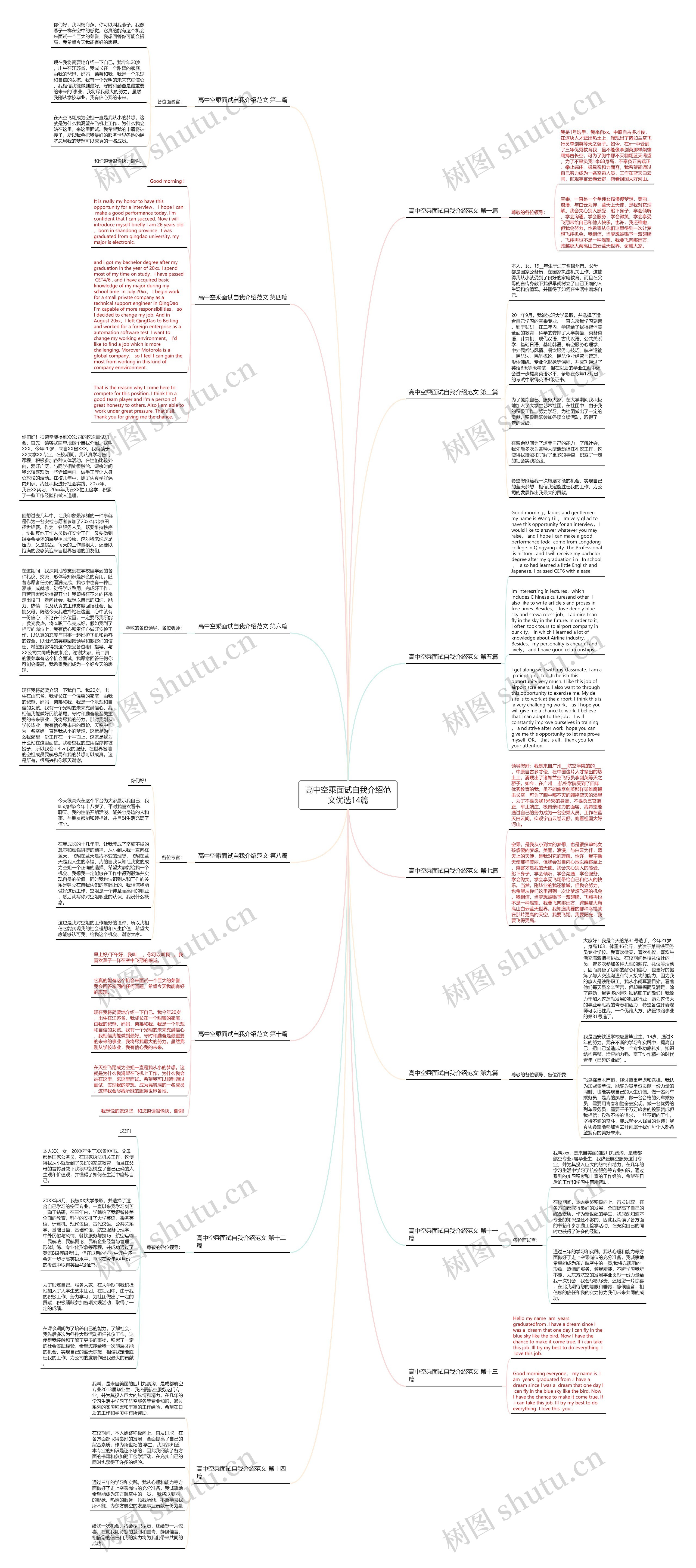 高中空乘面试自我介绍范文优选14篇思维导图高清图 高中空乘面试自我介绍范文优选14篇思维导图