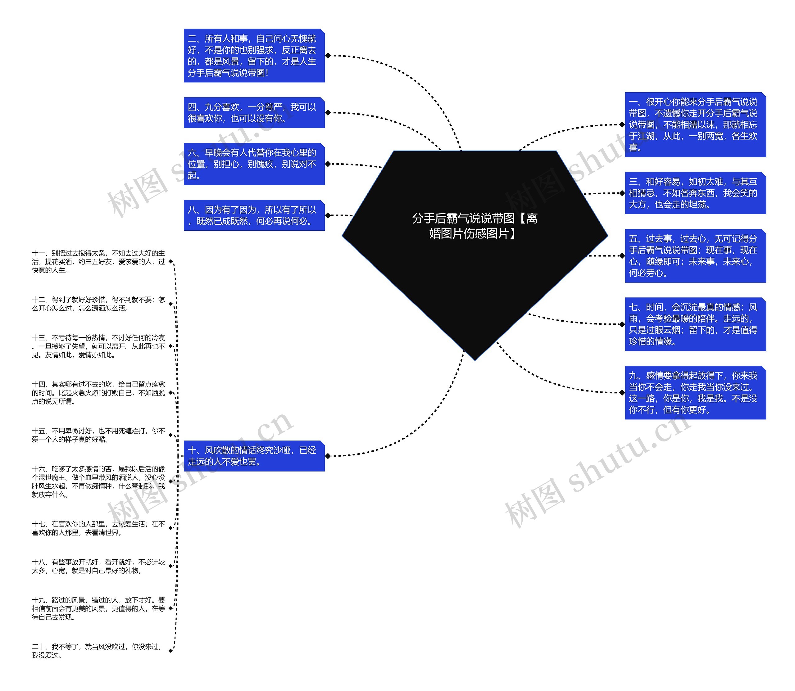 分手后霸气说说带图【离婚图片伤感图片】思维导图