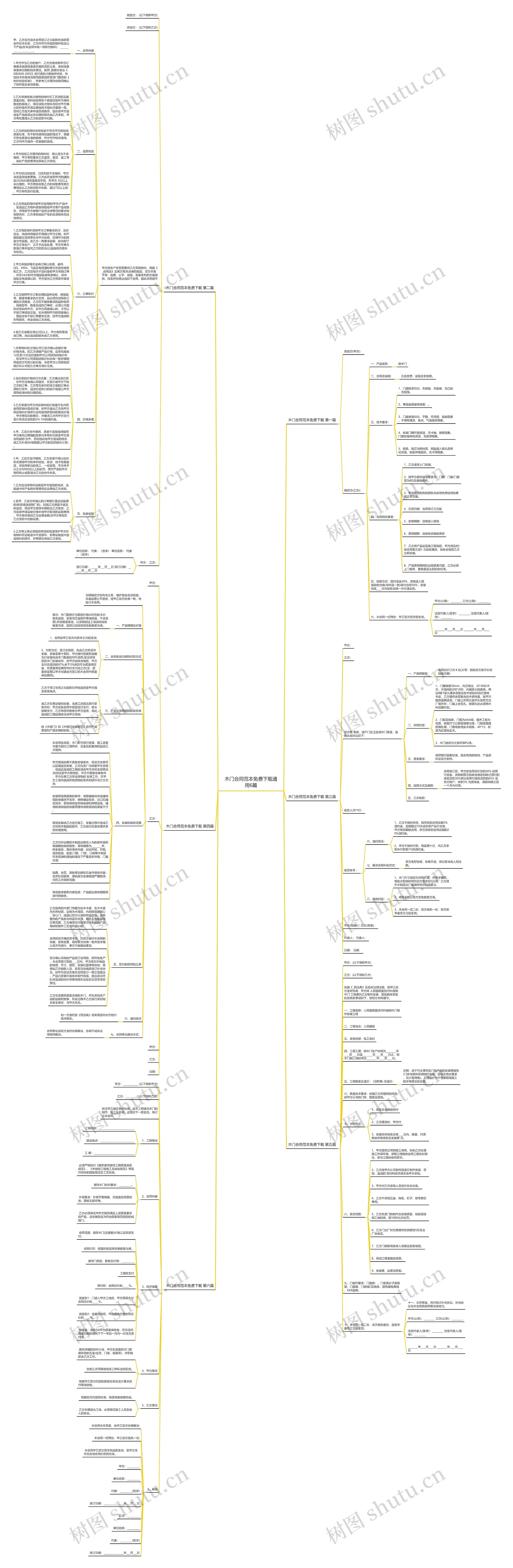 木门合同范本免费下载通用6篇 木门合同范本免费下载通用6篇