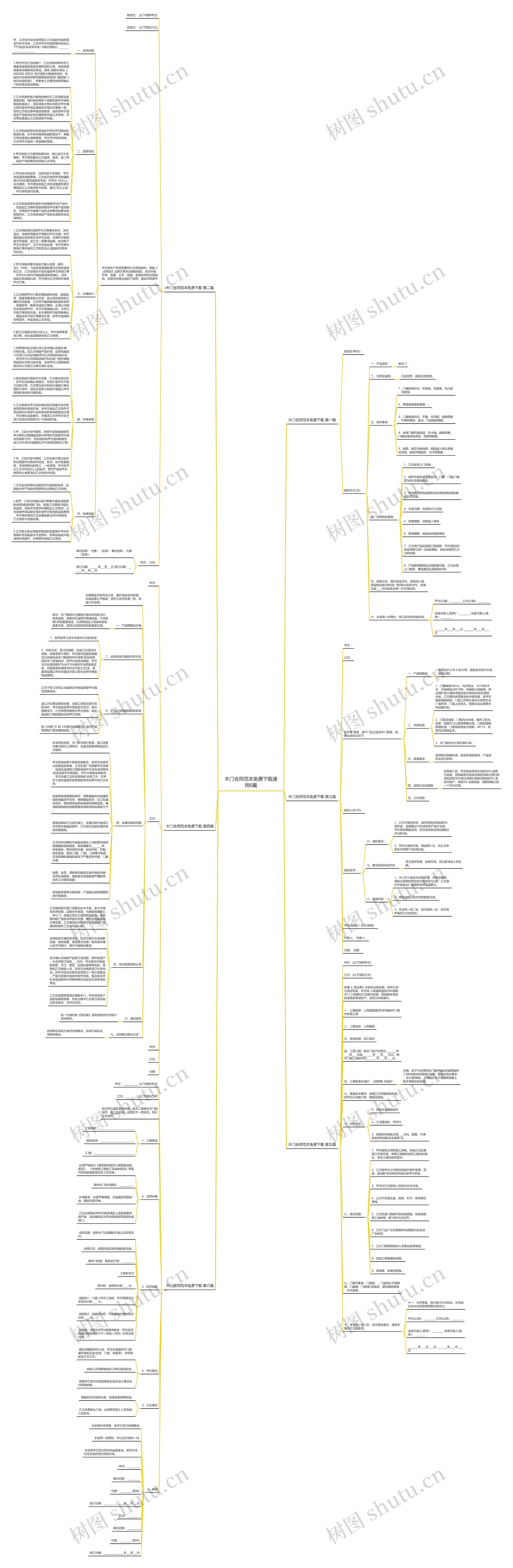 木门合同范本免费下载通用6篇思维导图