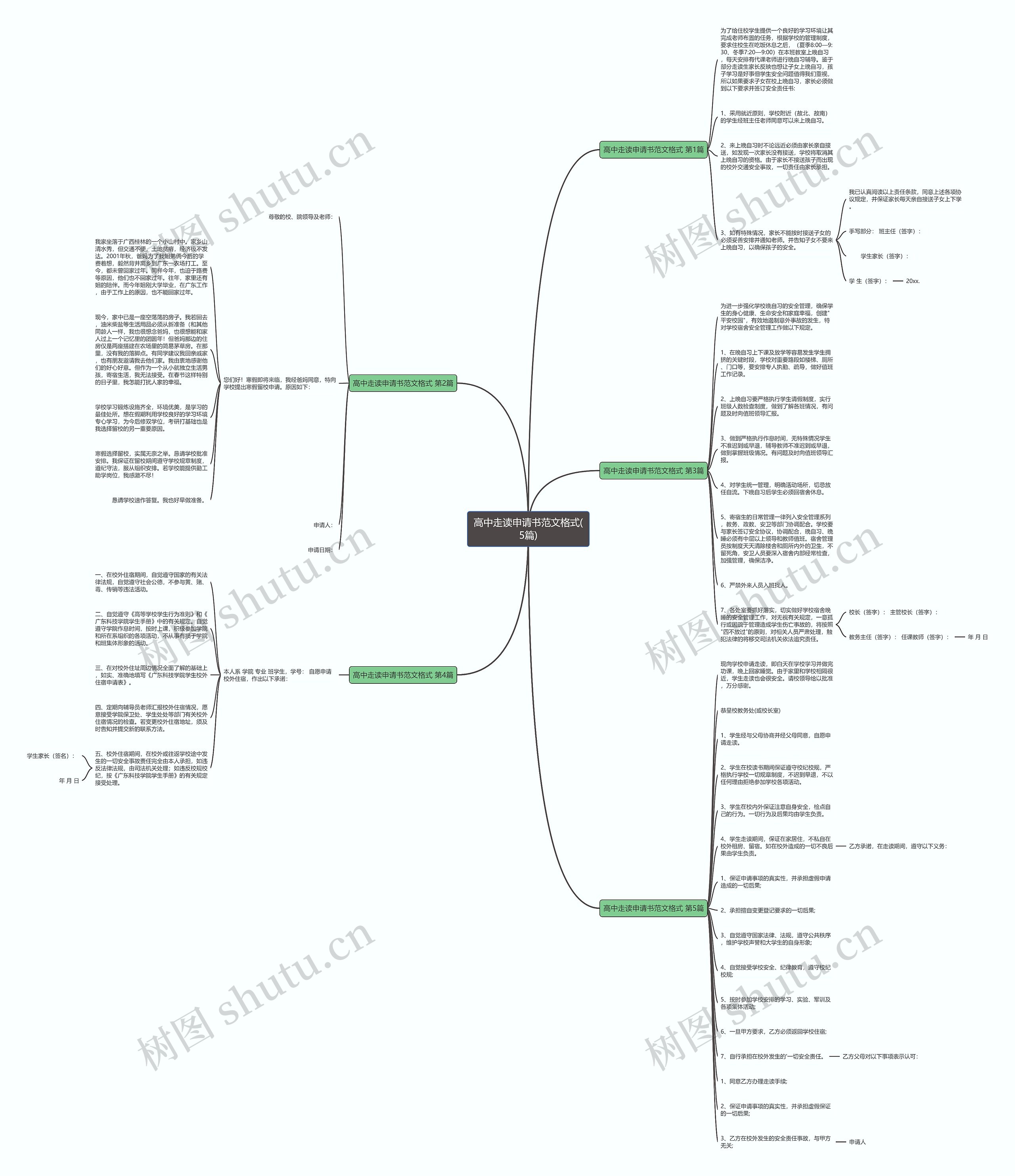 高中走读申请书范文格式(5篇)思维导图