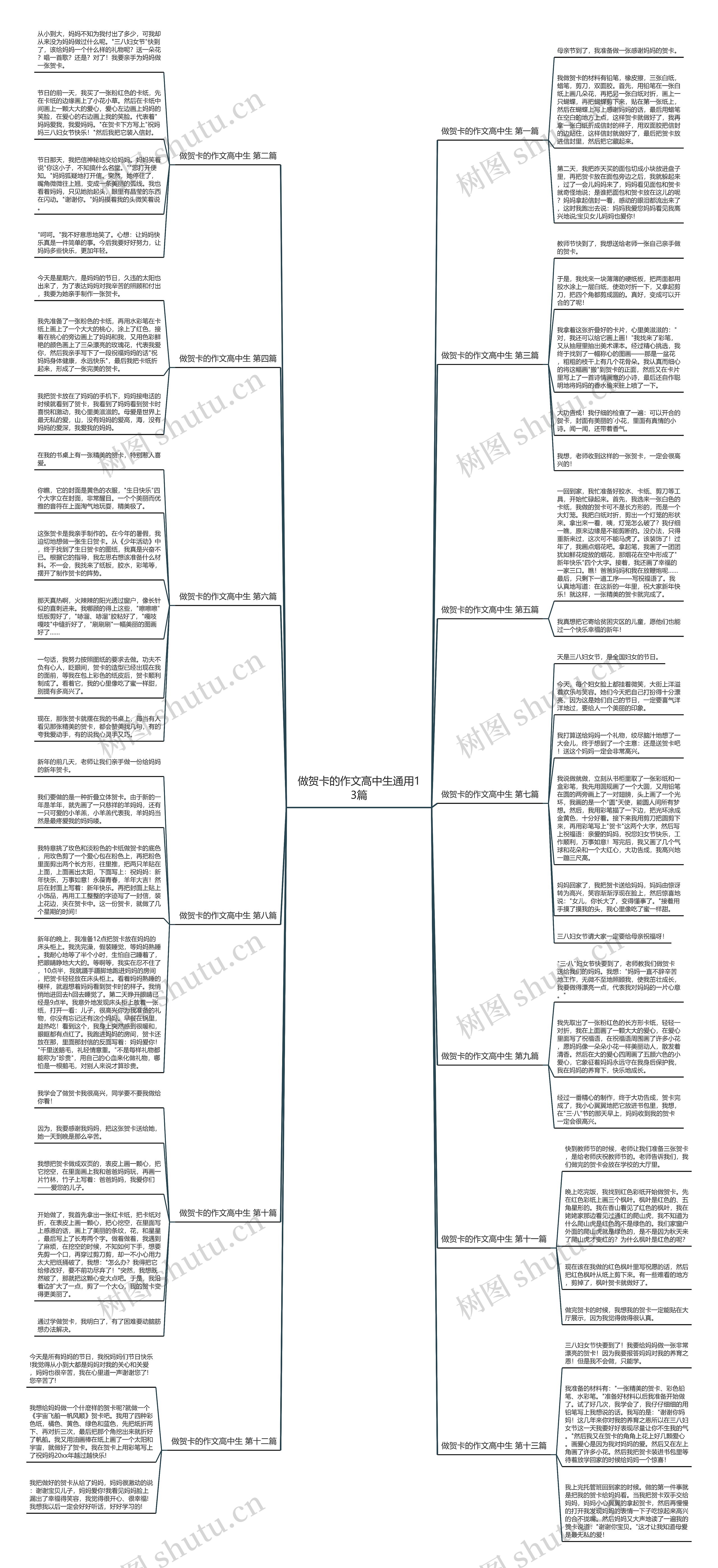 做贺卡的作文高中生通用13篇思维导图