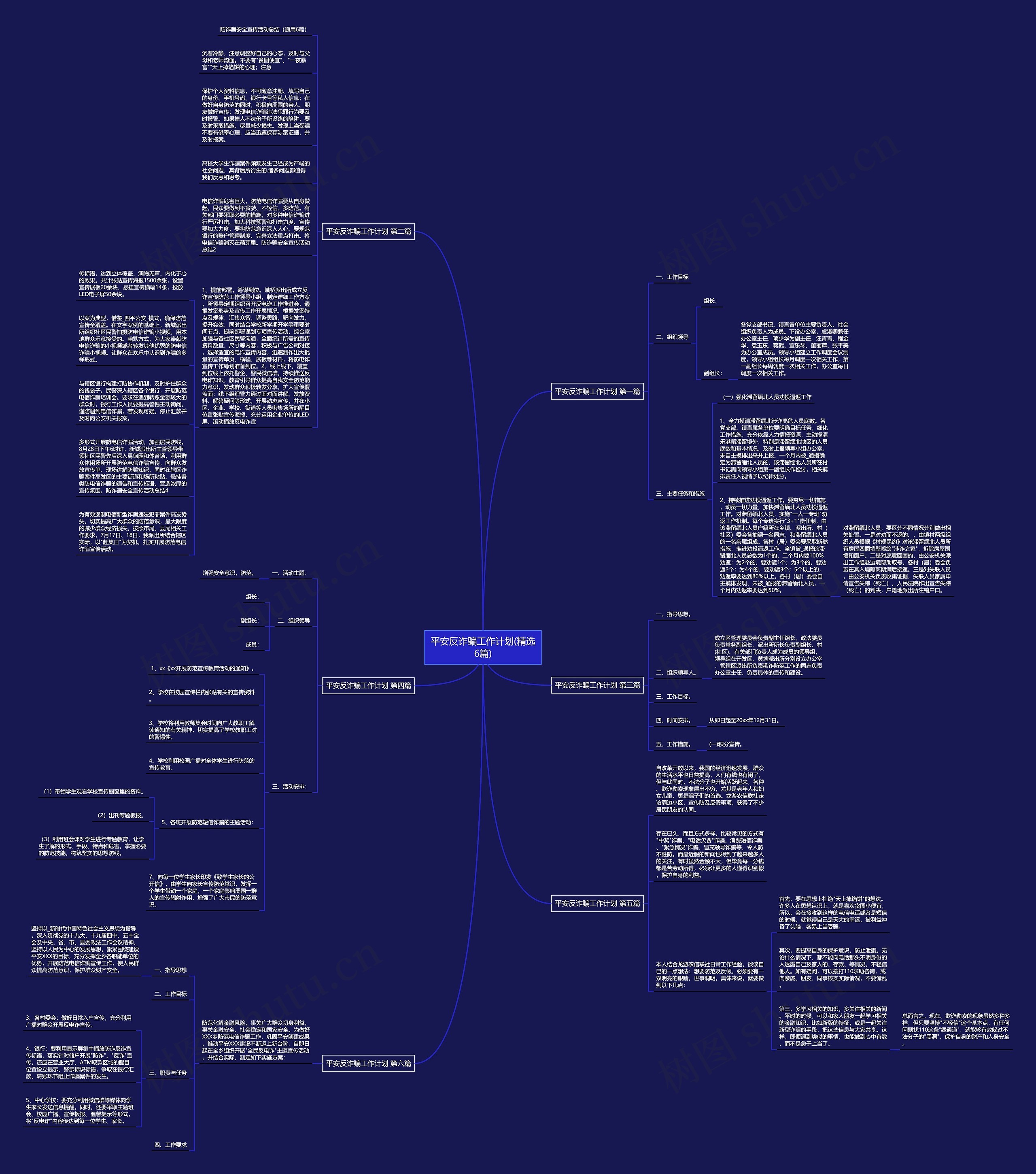 平安反诈骗工作计划(精选6篇)思维导图
