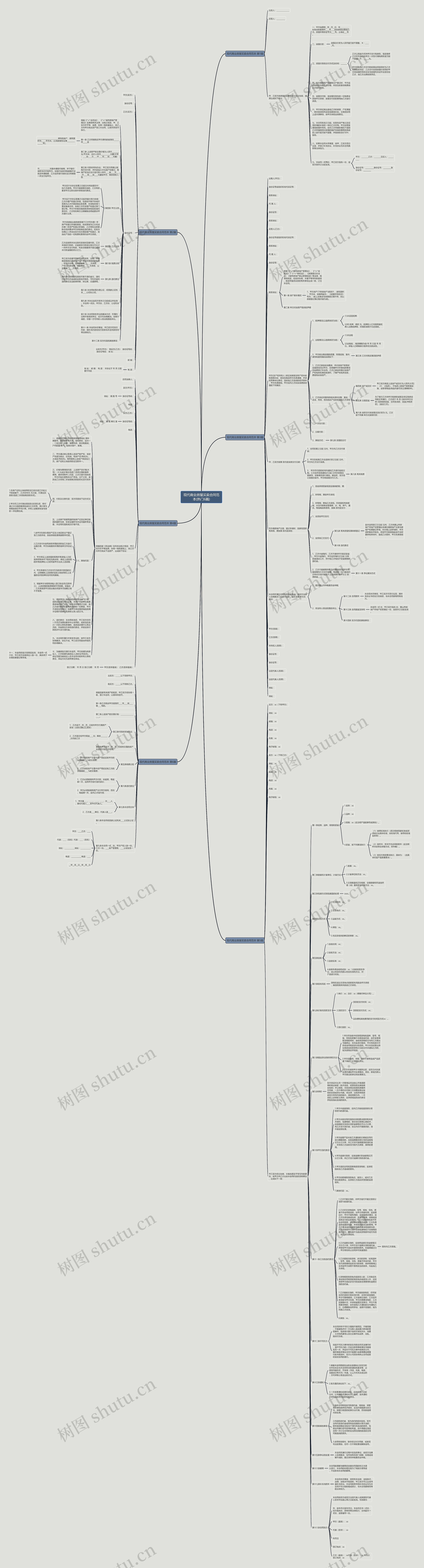 现代商业房屋买卖合同范本(热门6篇)思维导图