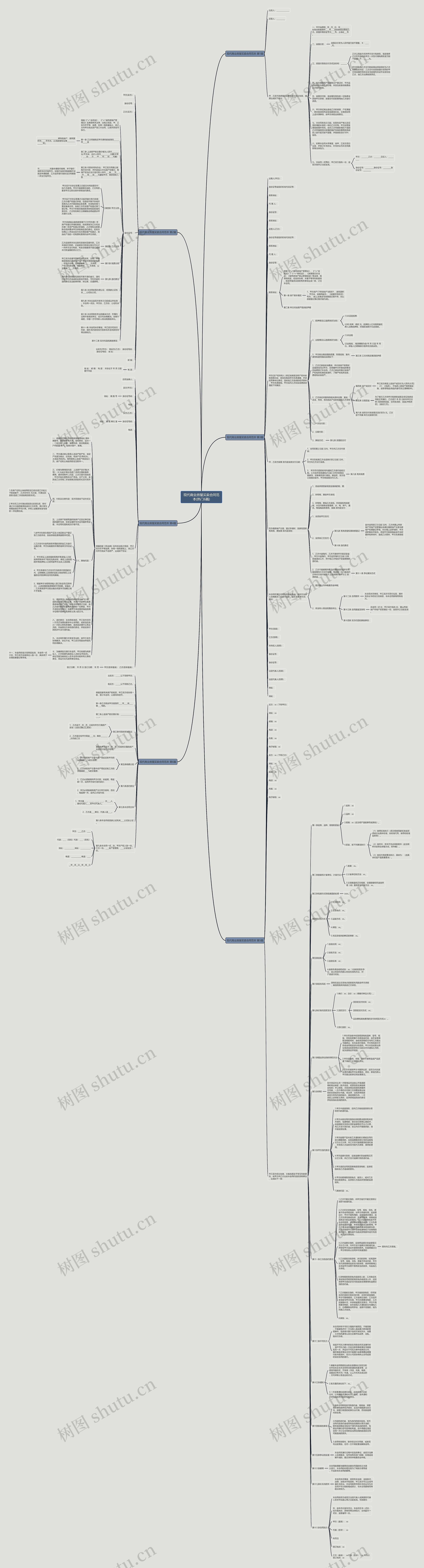 现代商业房屋买卖合同范本(热门6篇)思维导图高清图 现代商业房屋买卖合同范本(热门6篇)思维导图
