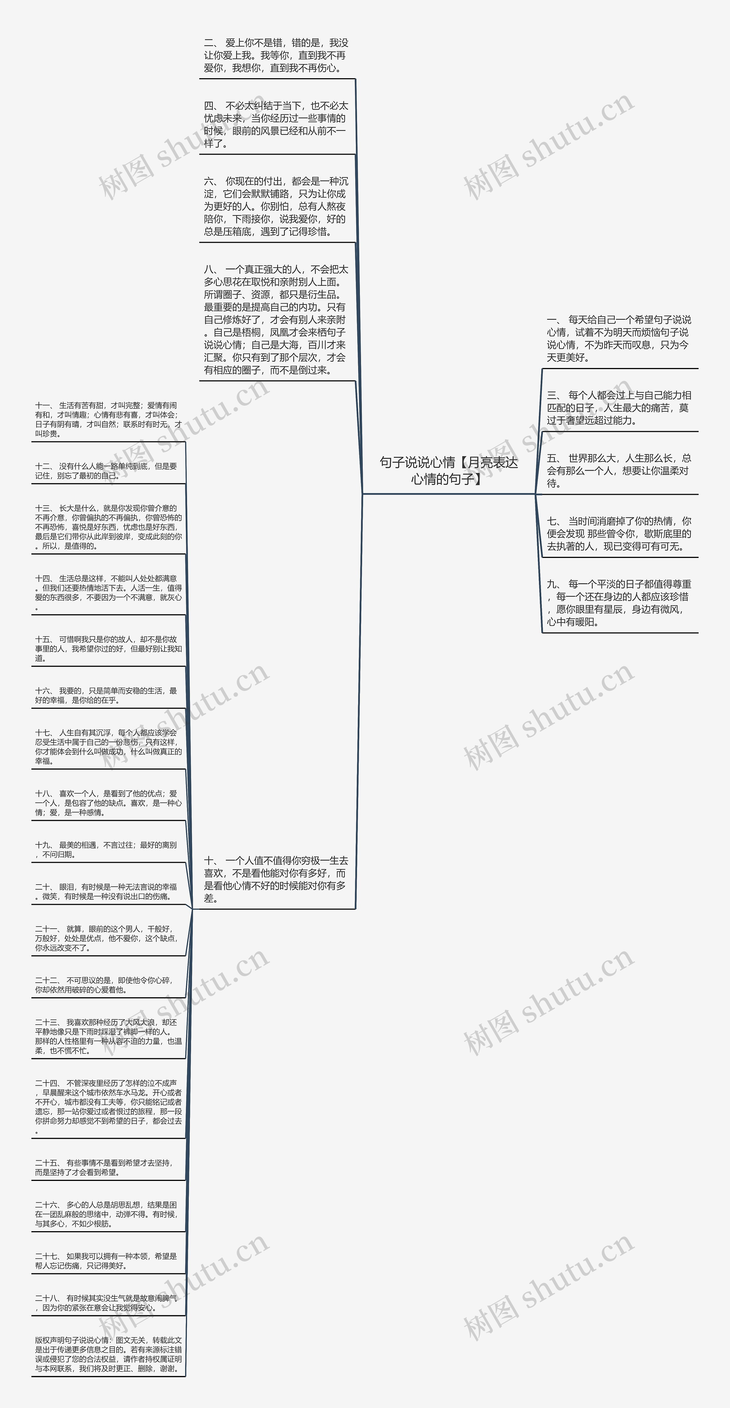 句子说说心情【月亮表达心情的句子】思维导图