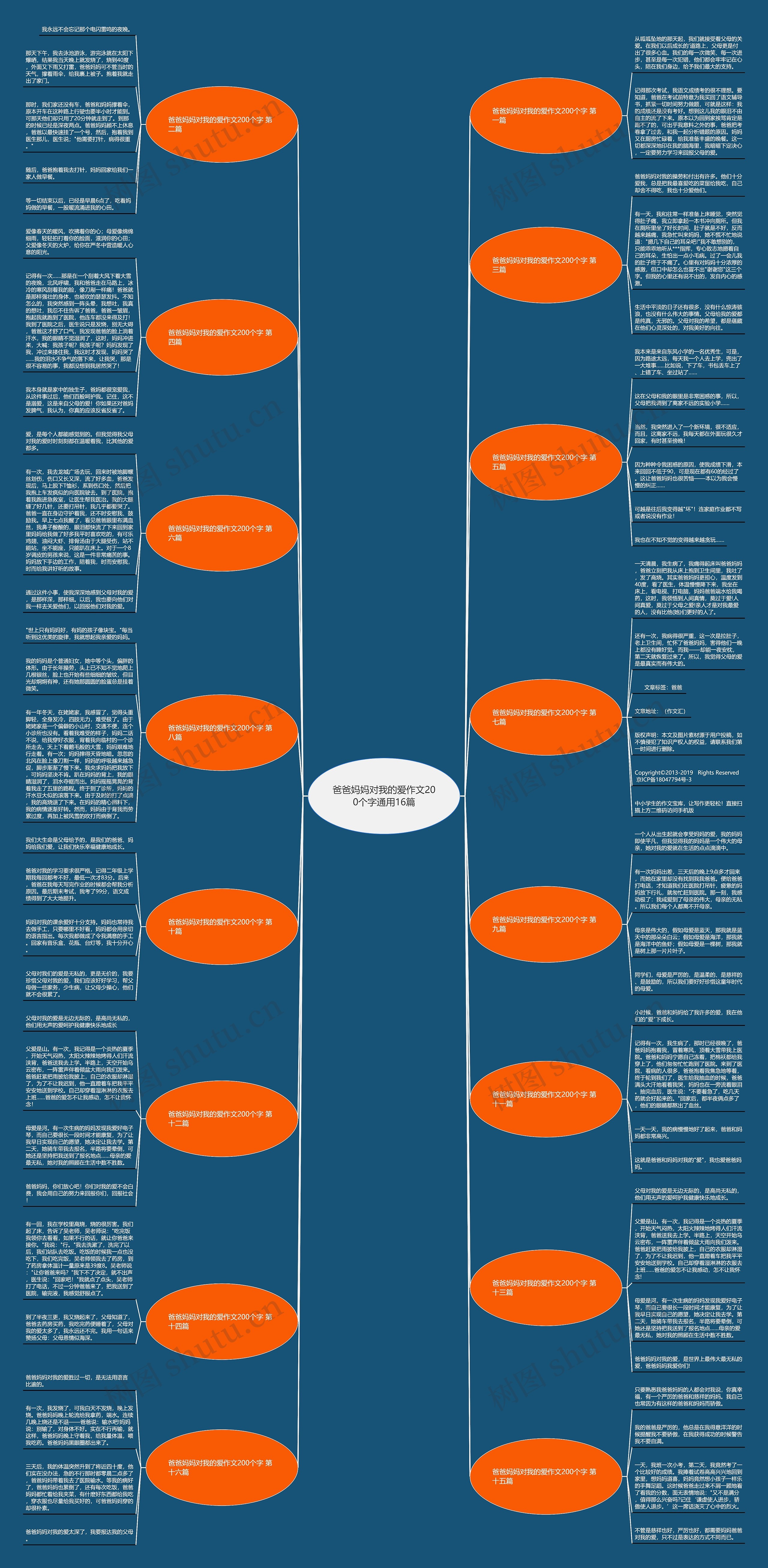 爸爸妈妈对我的爱作文200个字通用16篇思维导图