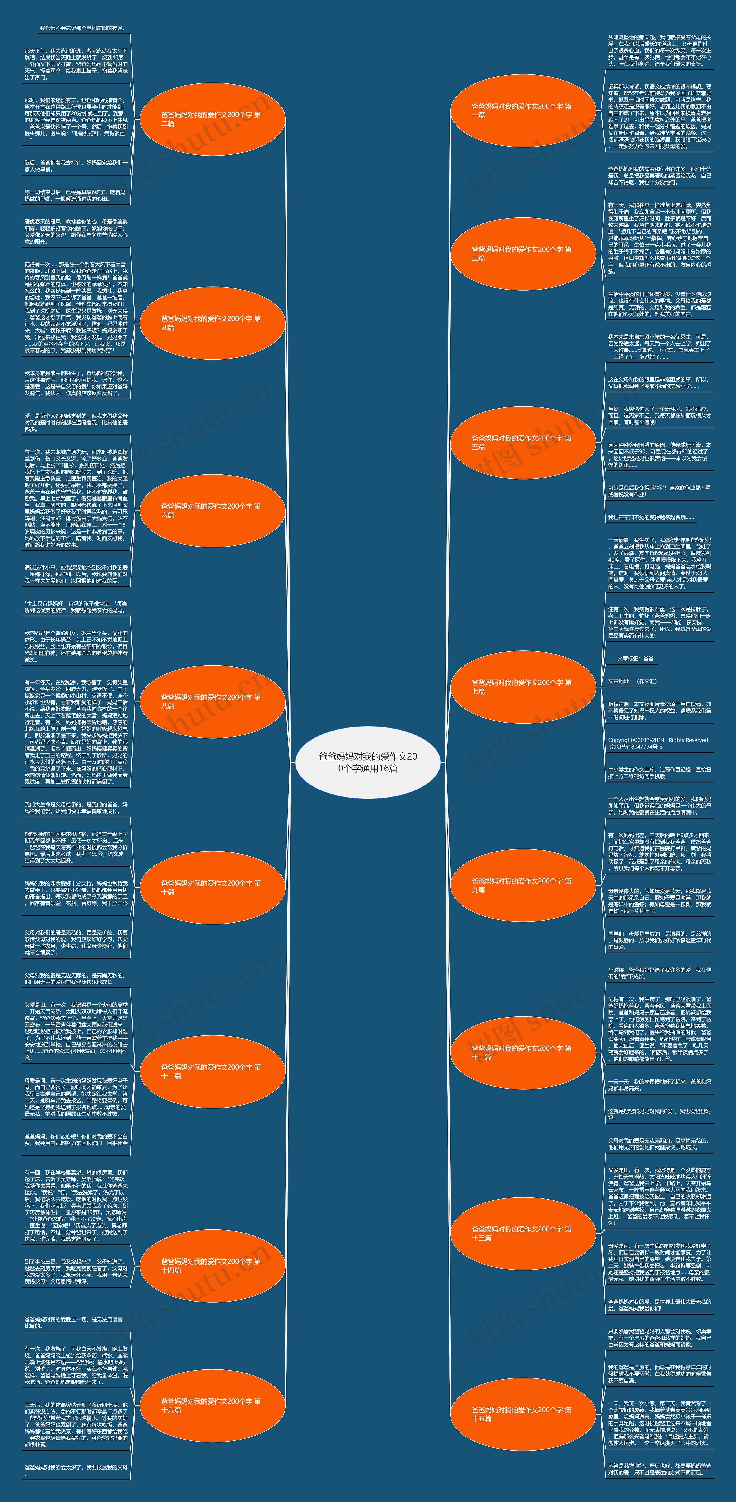 爸爸妈妈对我的爱作文200个字通用16篇 爸爸妈妈对我的爱作文200个字通用16篇
