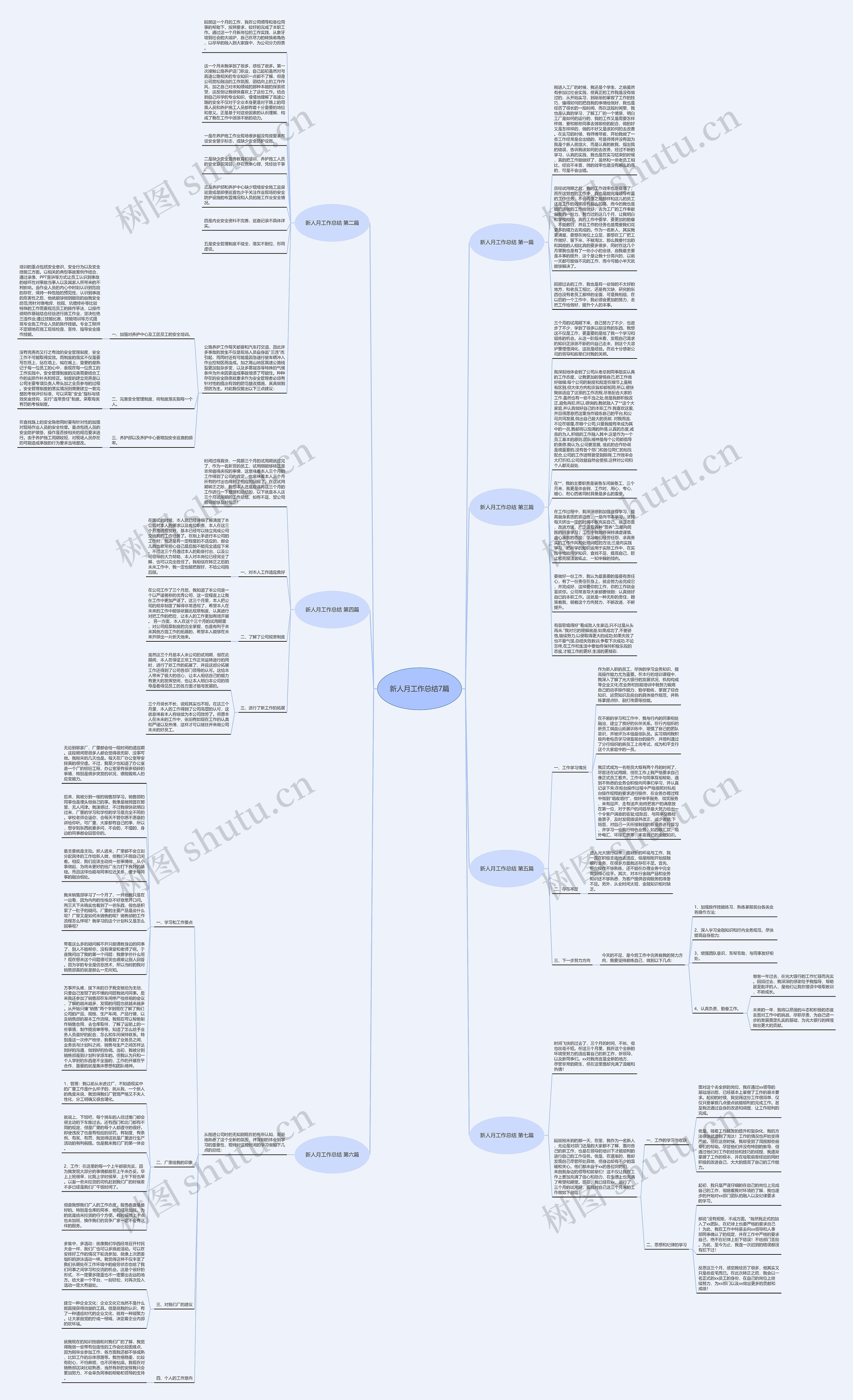 新人月工作总结7篇思维导图