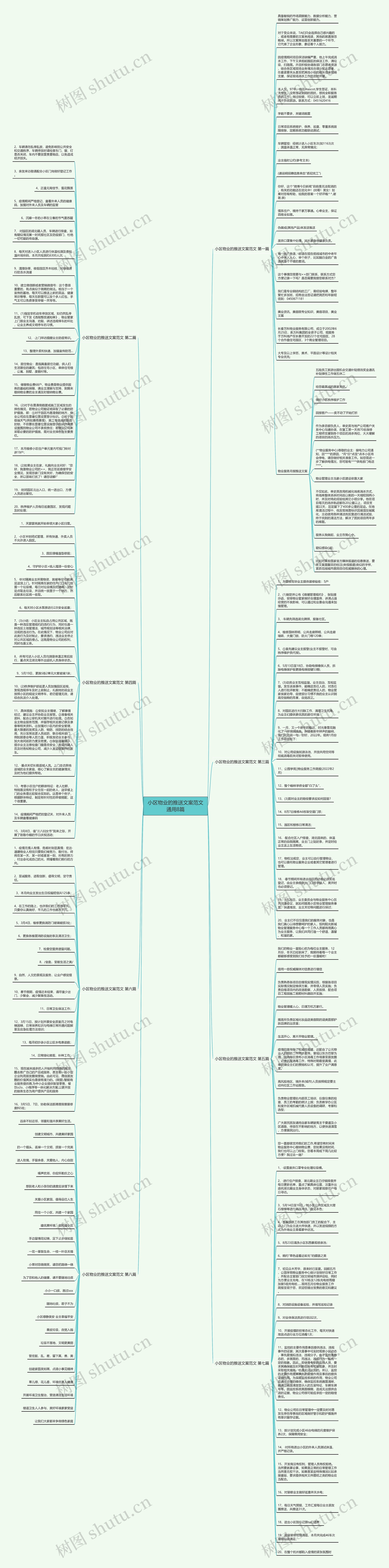 小区物业的推送文案范文通用8篇思维导图
