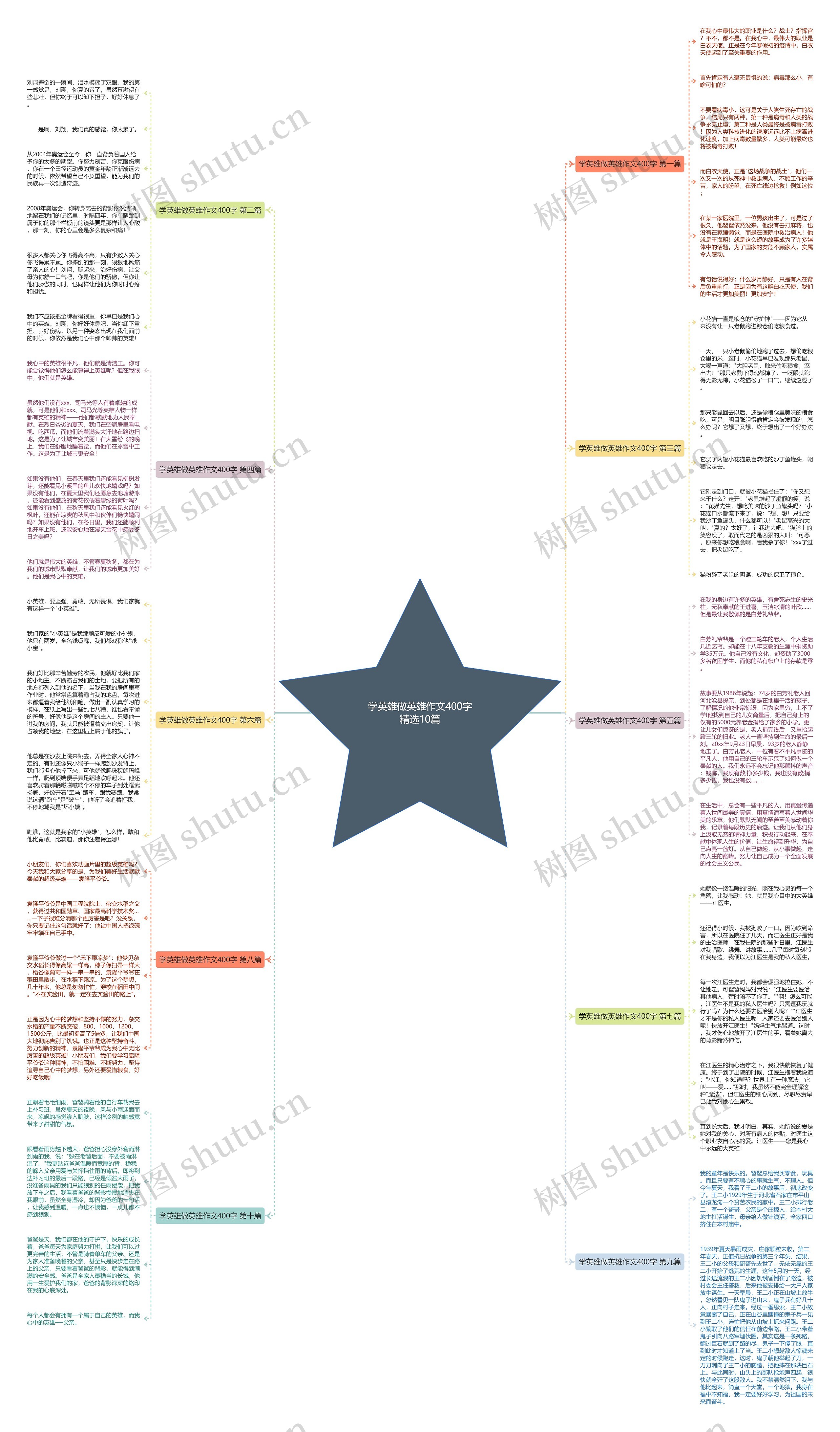 学英雄做英雄作文400字精选10篇思维导图