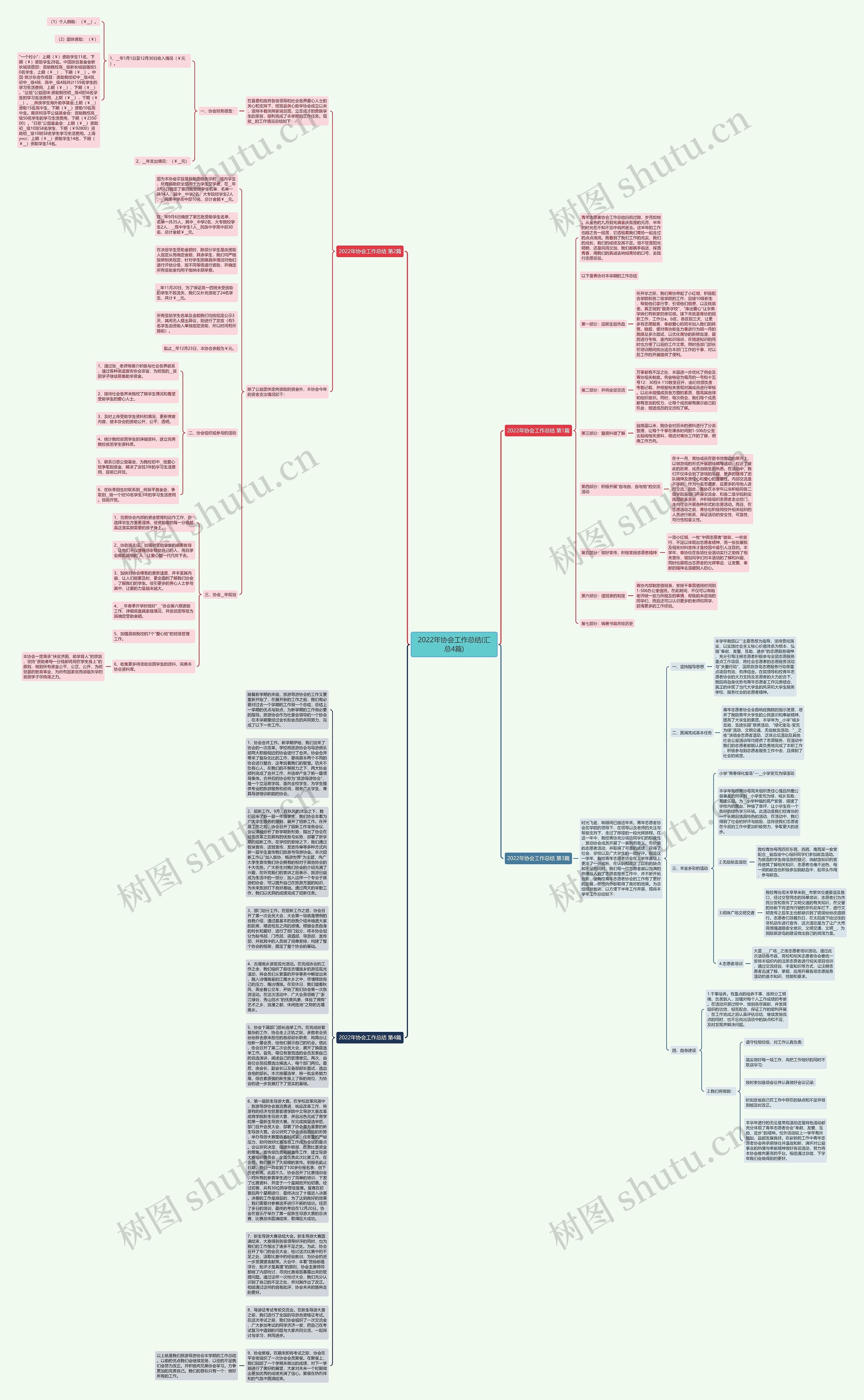 2022年协会工作总结(汇总4篇)思维导图