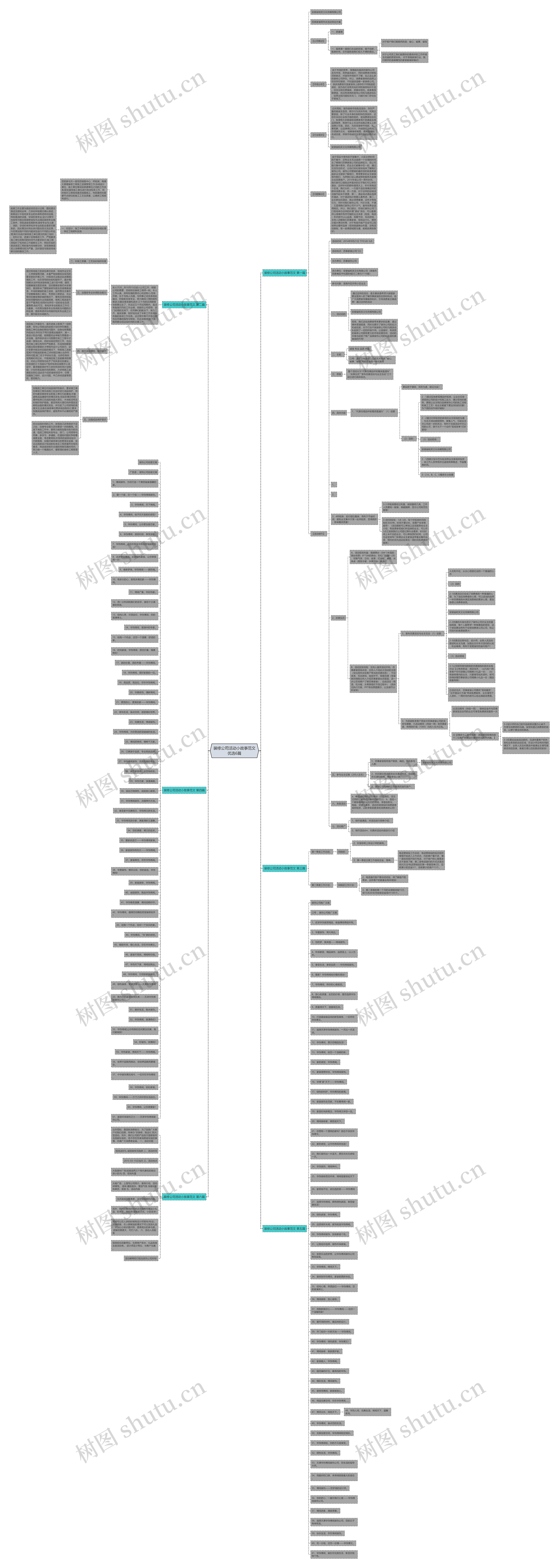 装修公司活动小故事范文优选6篇思维导图
