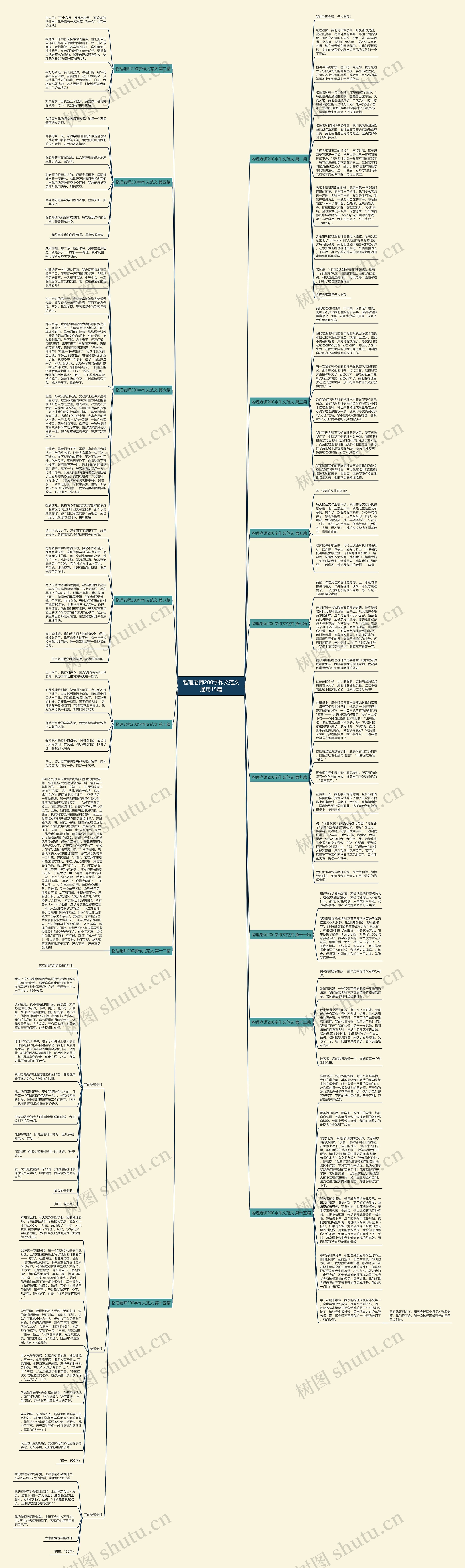物理老师200字作文范文通用15篇思维导图