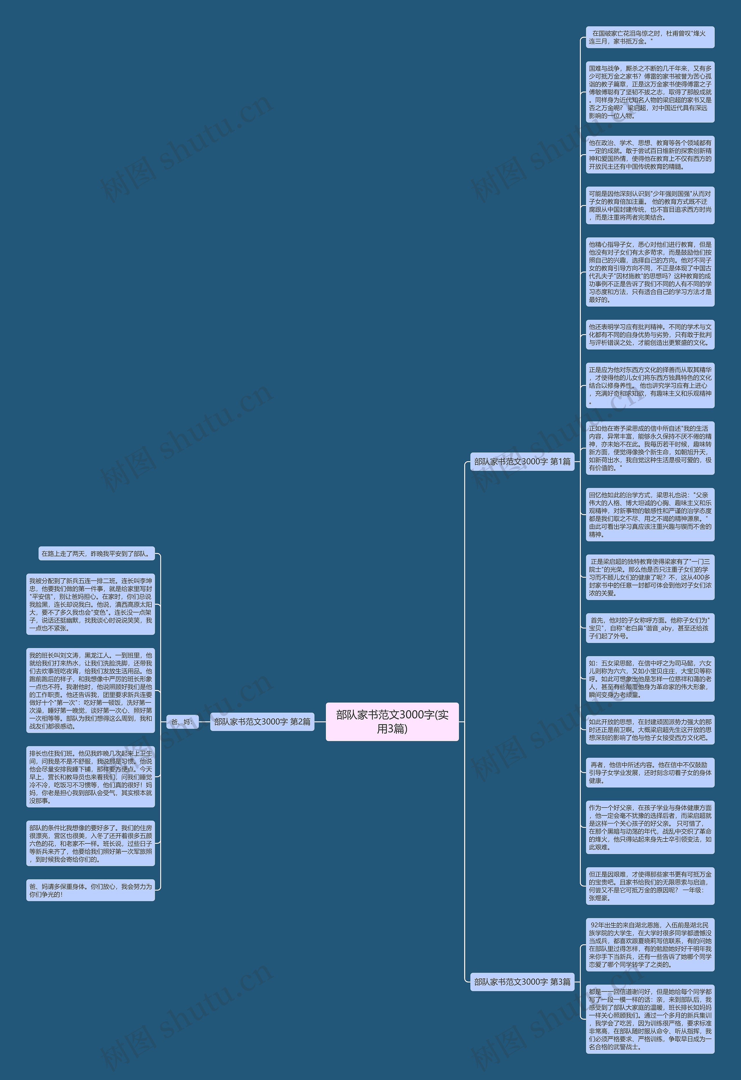部队家书范文3000字(实用3篇)思维导图