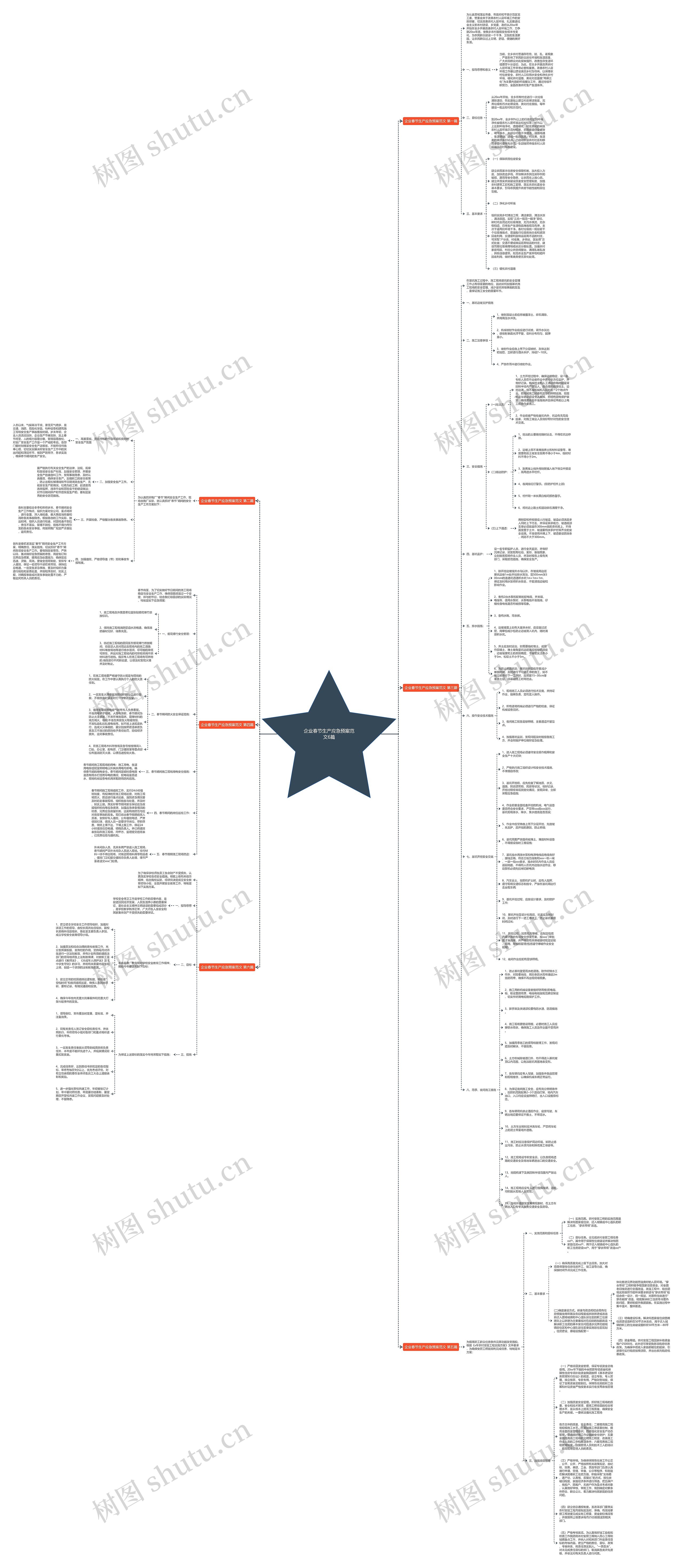 企业春节生产应急预案范文6篇思维导图