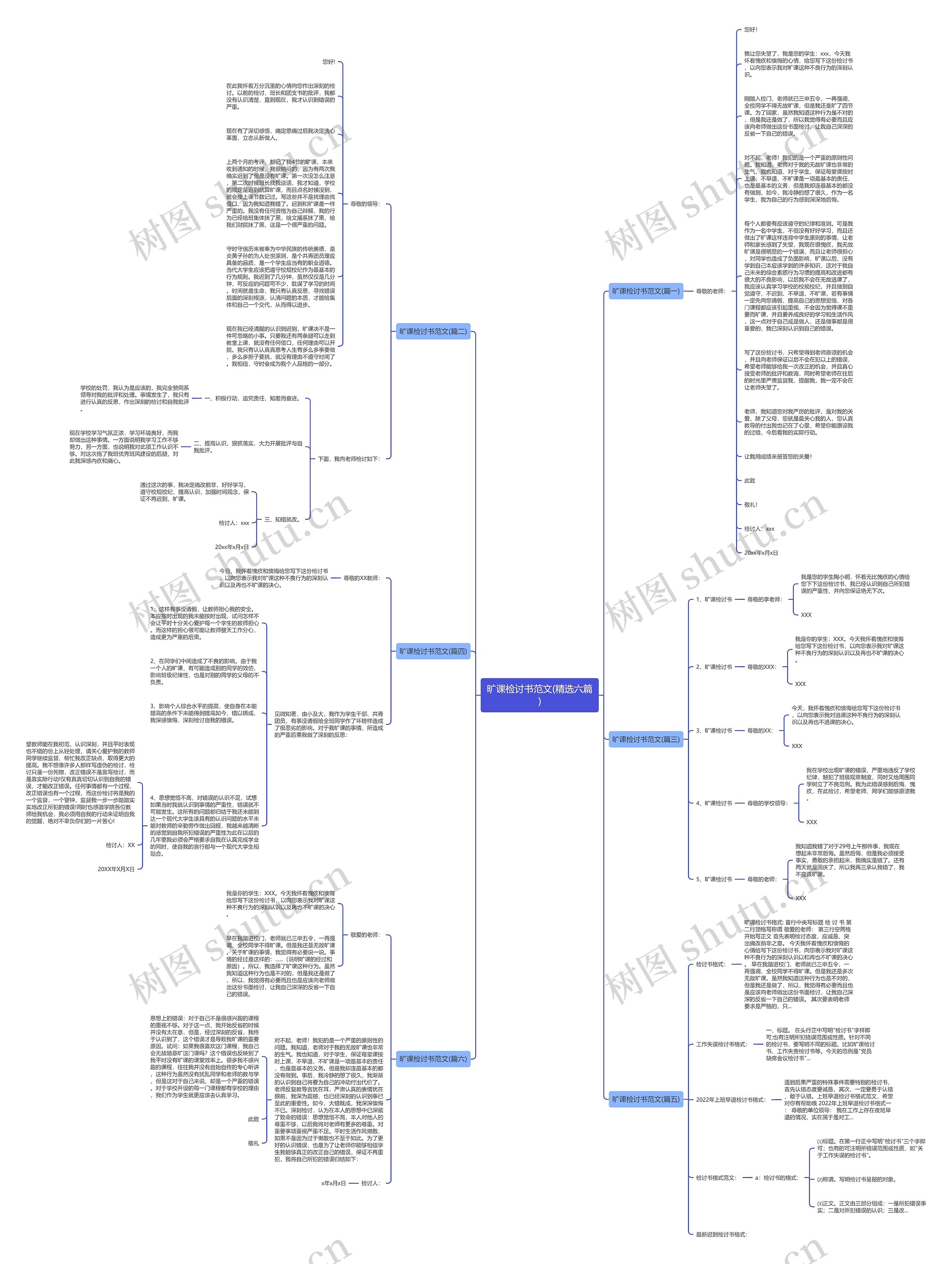 旷课检讨书范文(精选六篇)思维导图