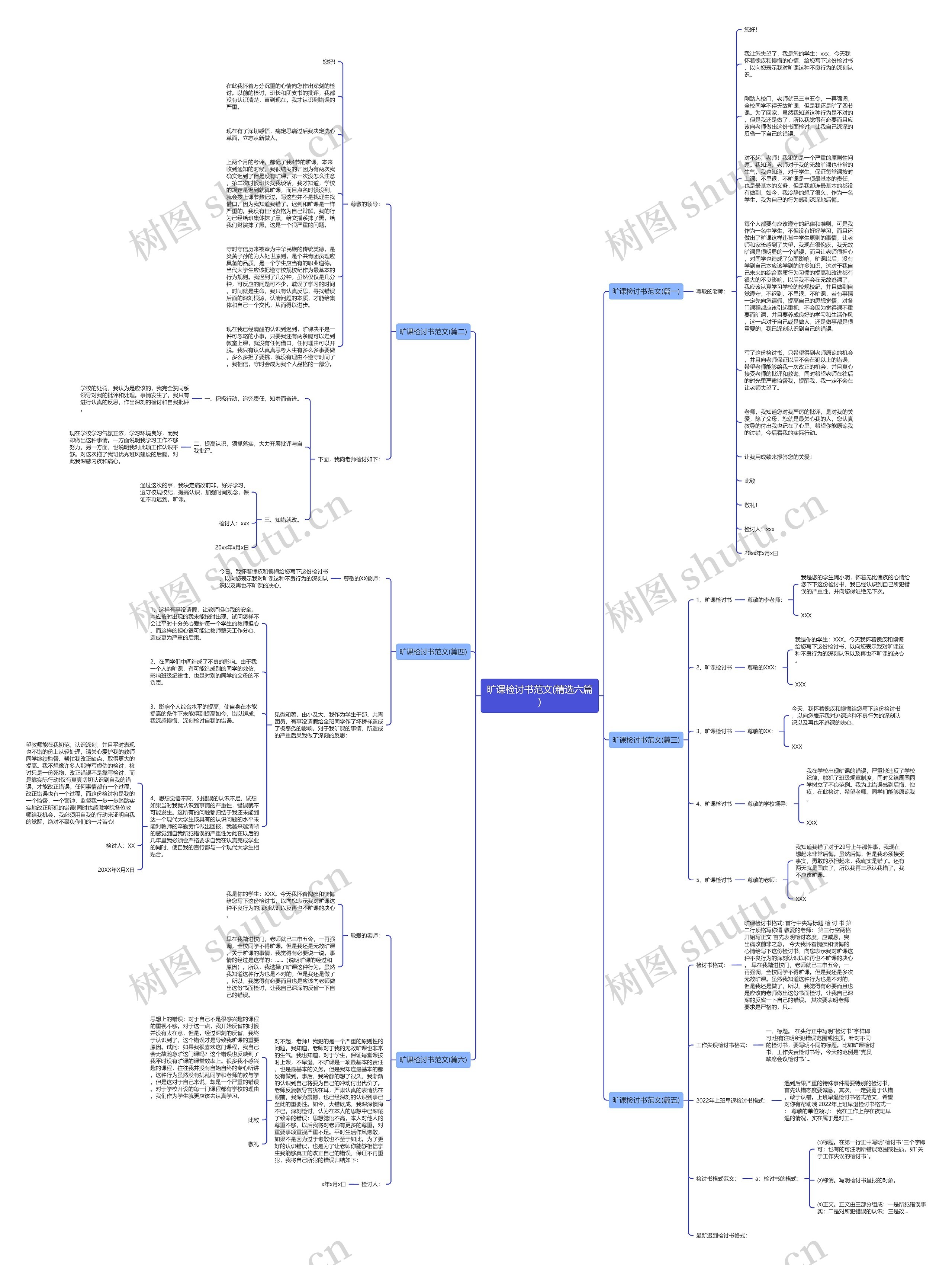 旷课检讨书范文(精选六篇)思维导图高清图 旷课检讨书范文(精选六篇)思维导图