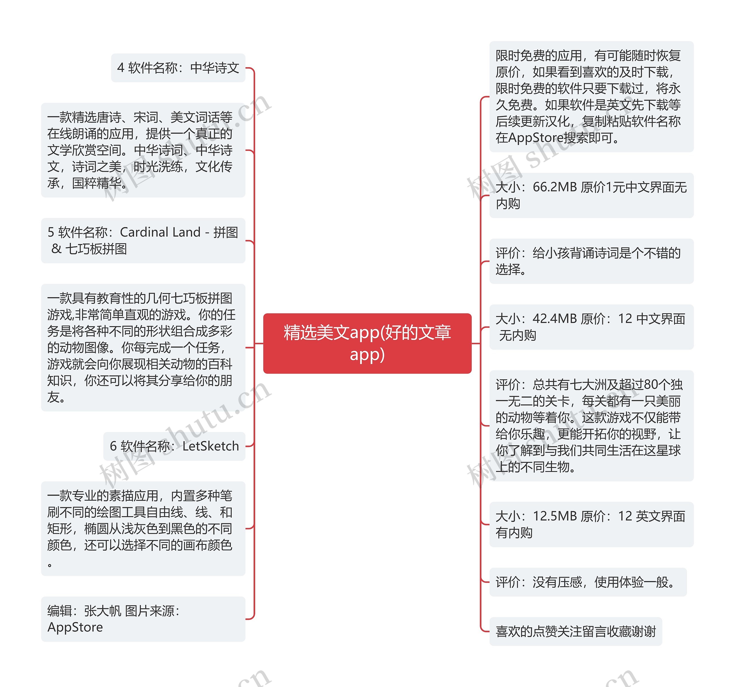 精选美文app(好的文章app)