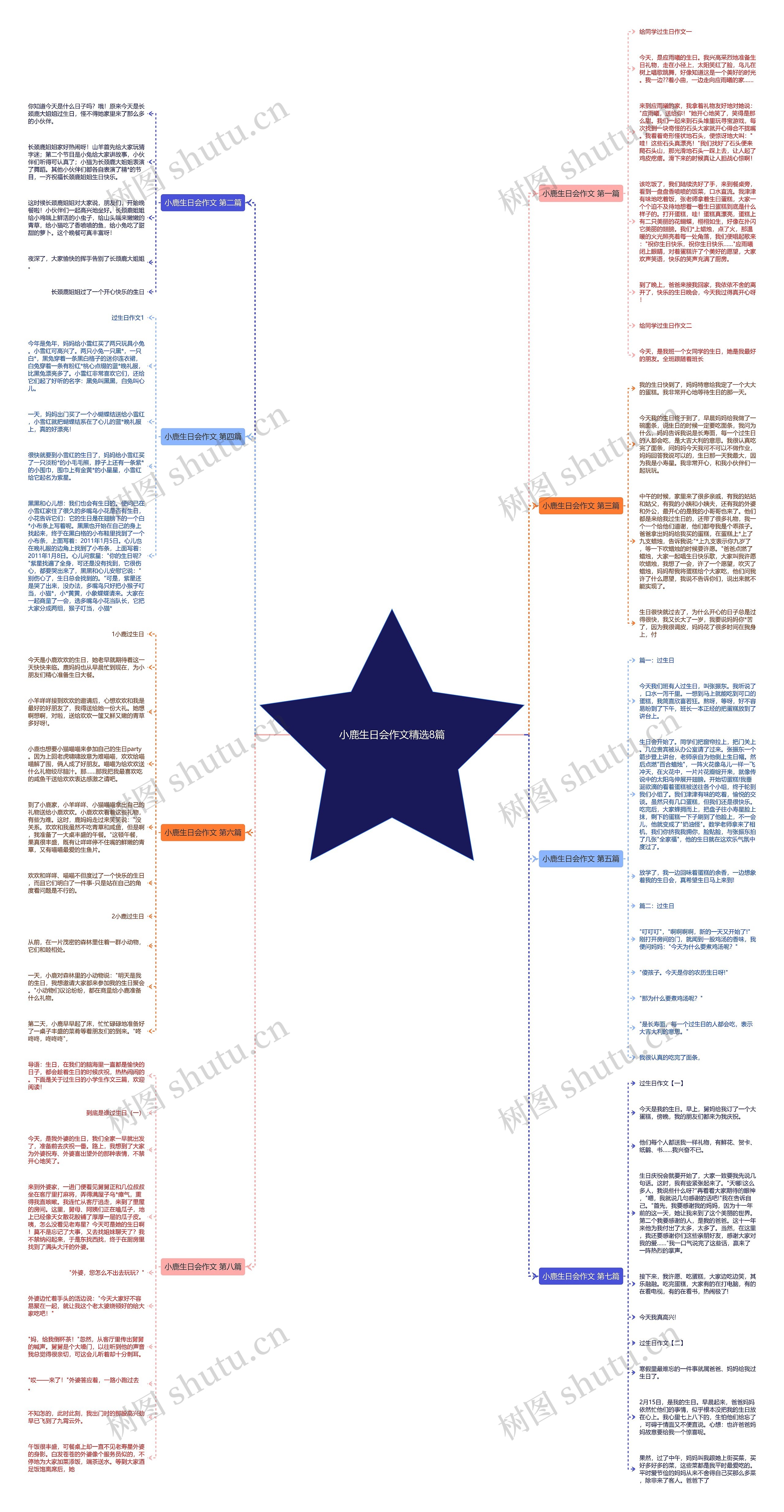 小鹿生日会作文精选8篇 小鹿生日会作文精选8篇