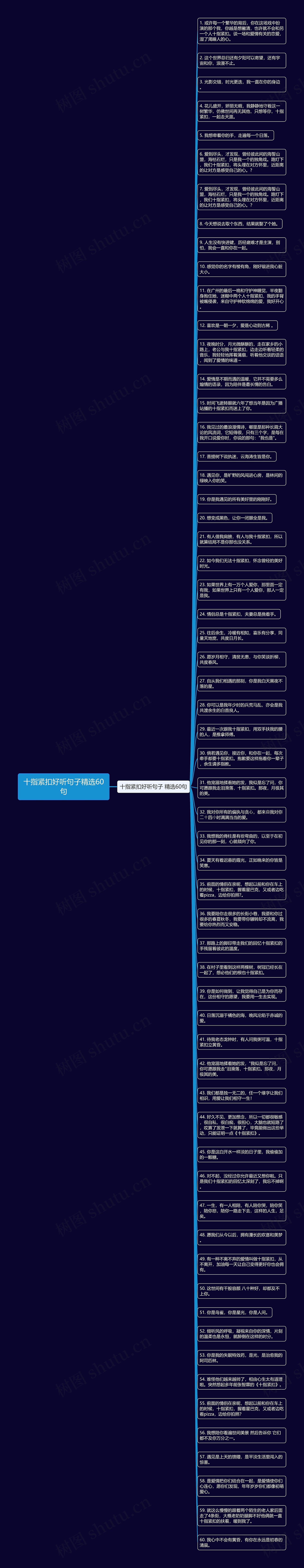 十指紧扣好听句子精选60句思维导图