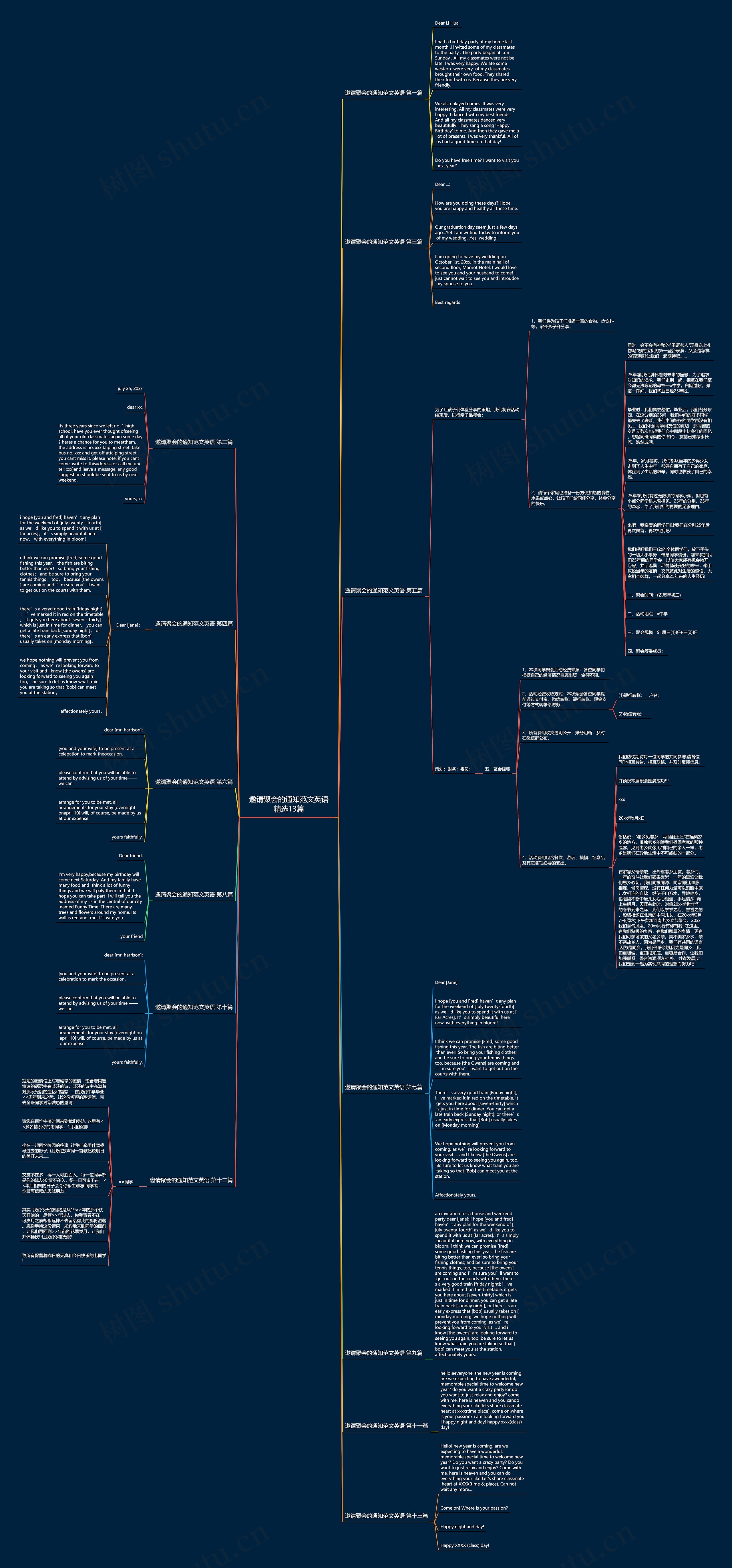 邀请聚会的通知范文英语精选13篇思维导图