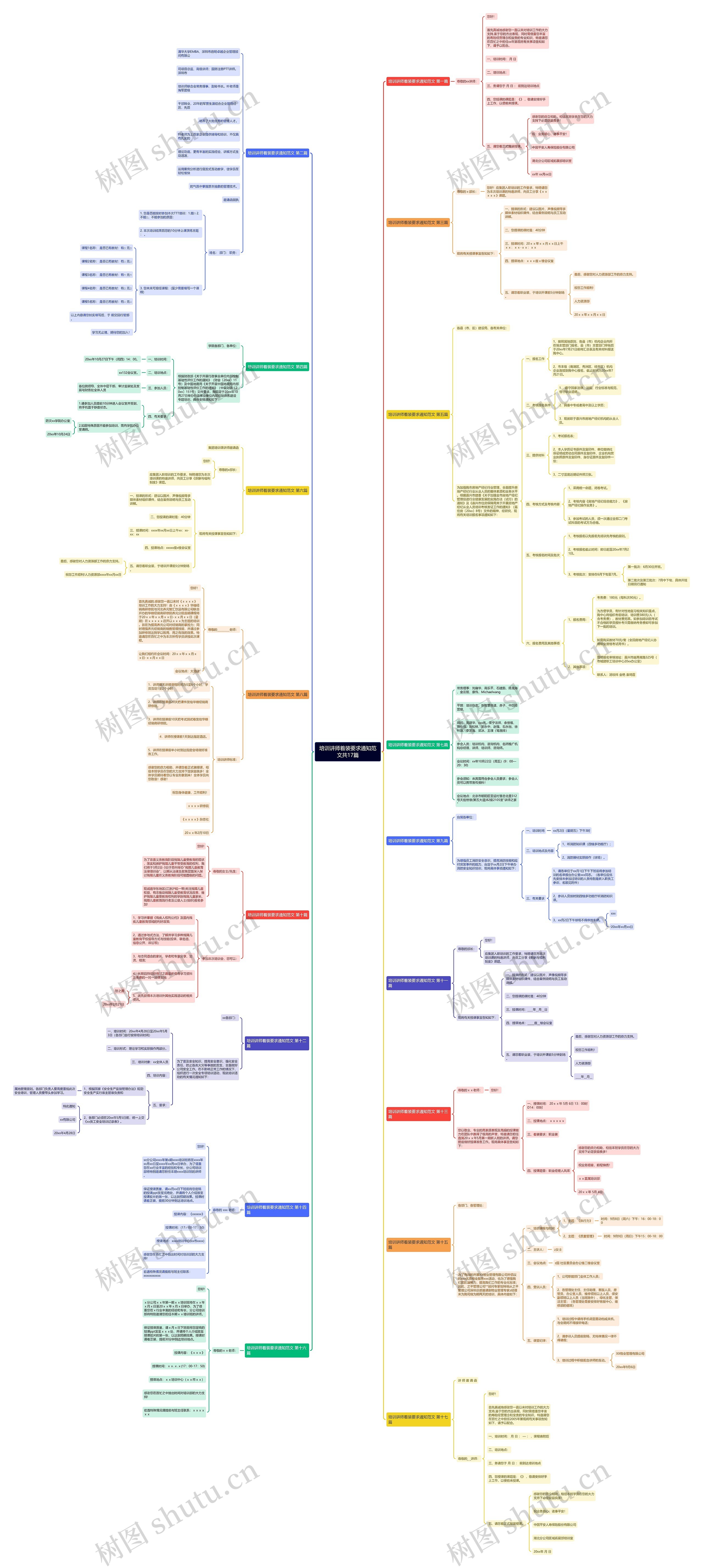 培训讲师着装要求通知范文共17篇思维导图